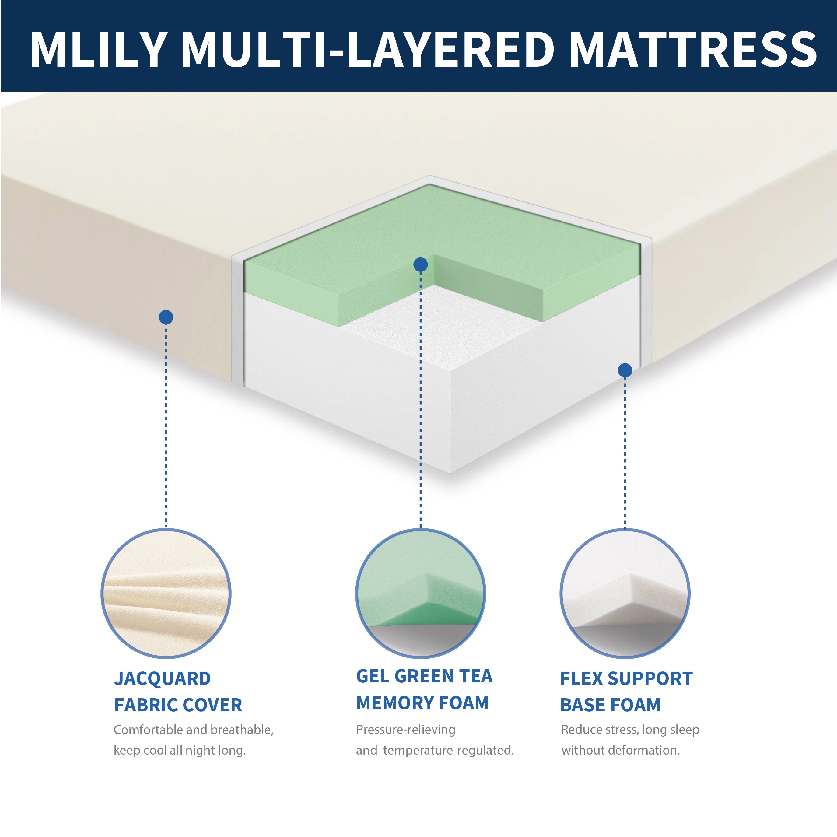 MLILY 6″ Twin Mattress Gel Memory Foam Mattress, Medium