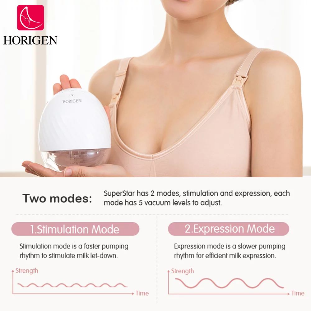 Horigen Breast Pump 2267A Double White Electric Wearable Breast Pump Lower Noise 2 Modes 5 Suction Levels Hands Free USB Rechargeable