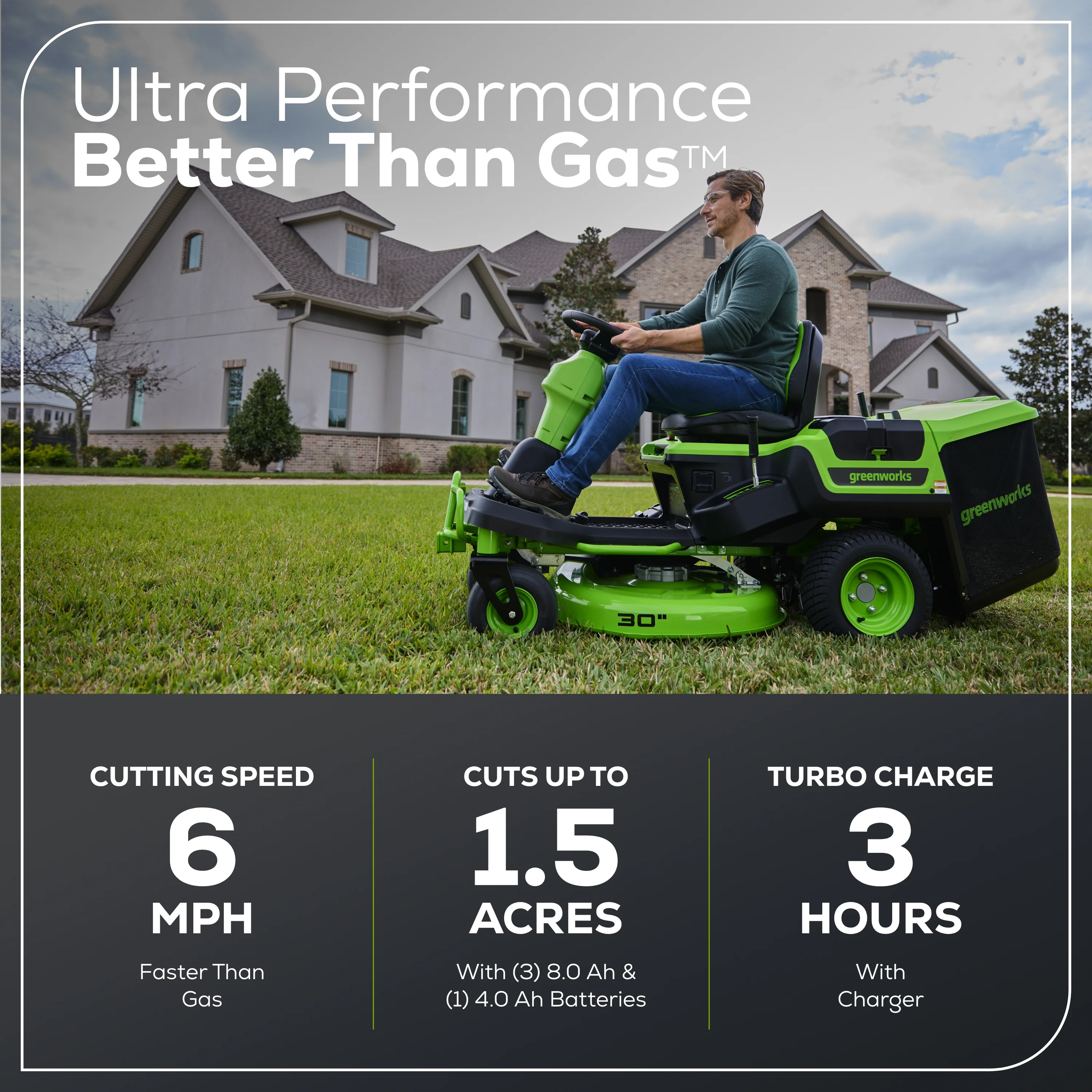 Greenworks 60V 30?? CrossoverZ Zero Turn Riding Lawn Mower with (3) 8.0 Ah, (1) 4.0 Ah Batteries & 600-Watt Charger 7422702