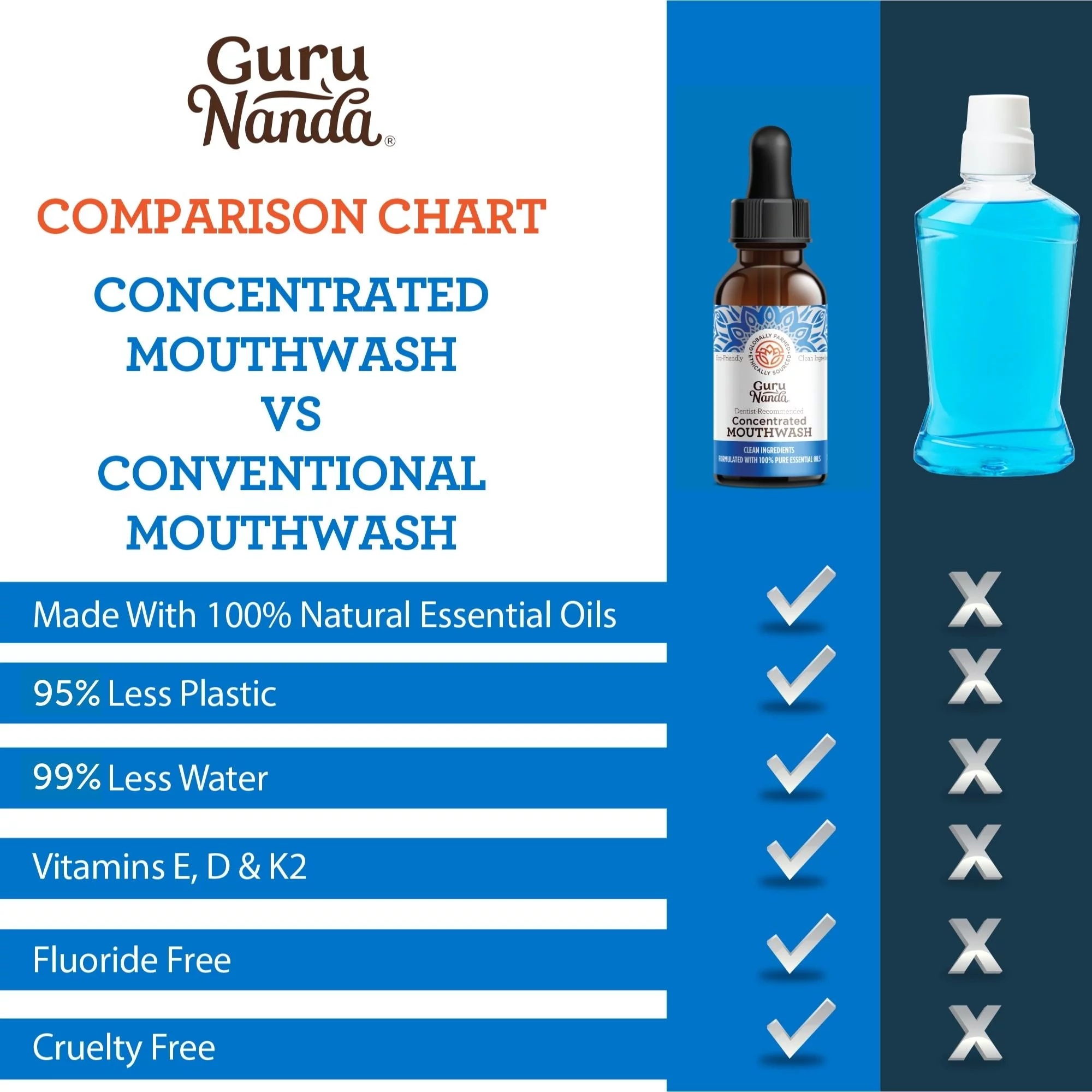 GuruNanda Concentrated Mouthwash – Travel Size – Wild Mint, 2 fl. oz