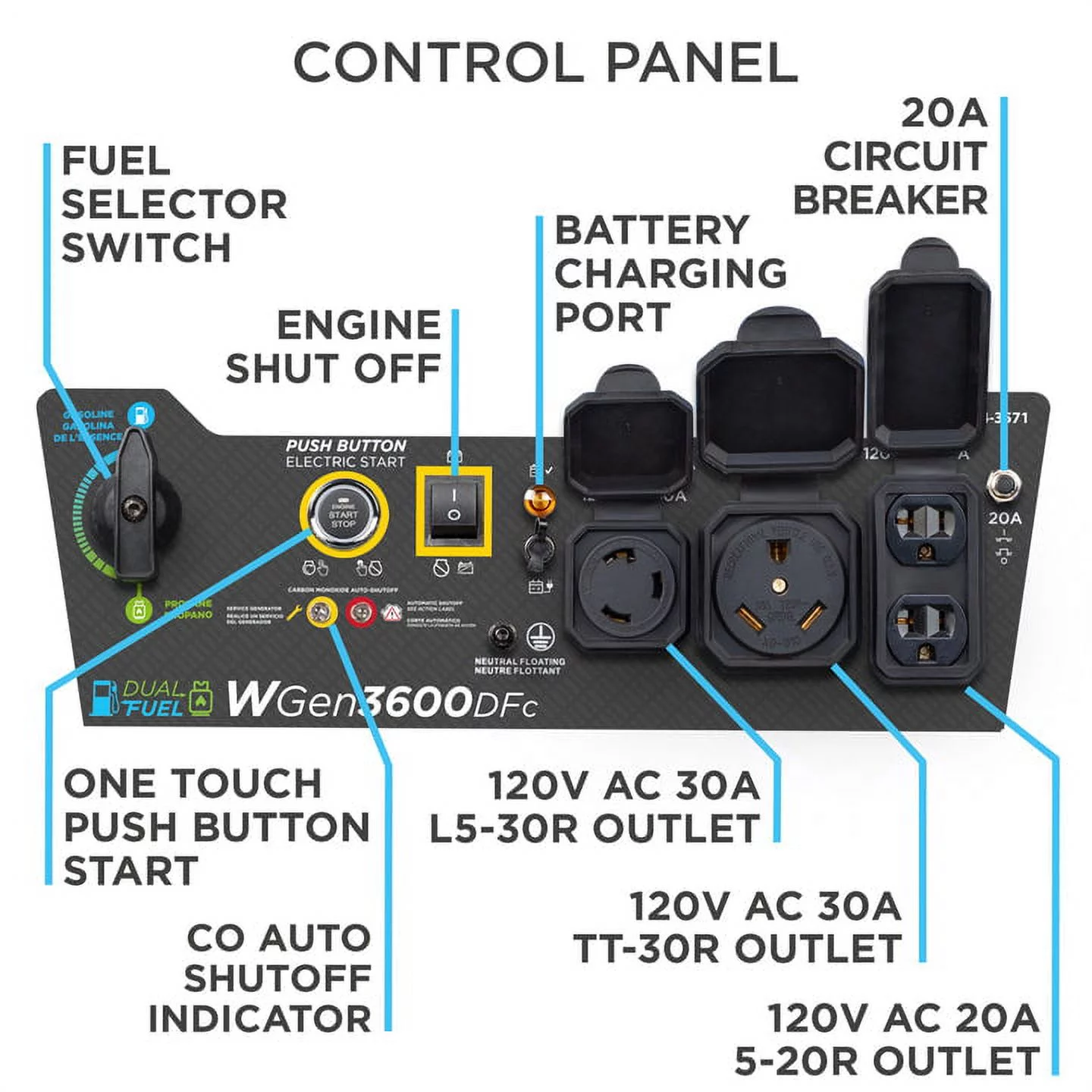 Westinghouse 4650 Peak Watt Dual Fuel Portable Generator, Remote Electric Start, RV Ready Outlet, CO Sensor