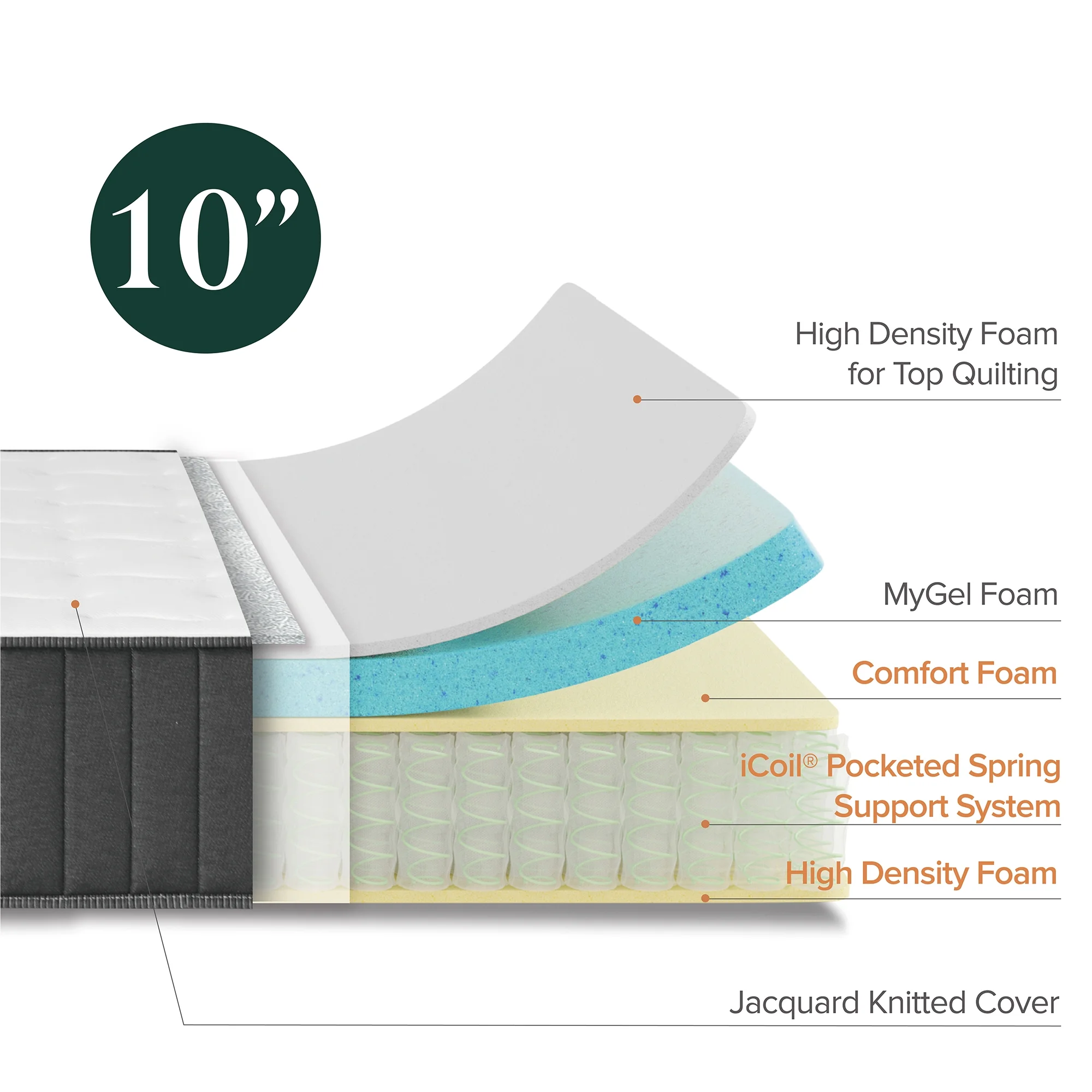 The Allswell 10″ Hybrid Mattress in a Box with Gel Memory Foam, Queen