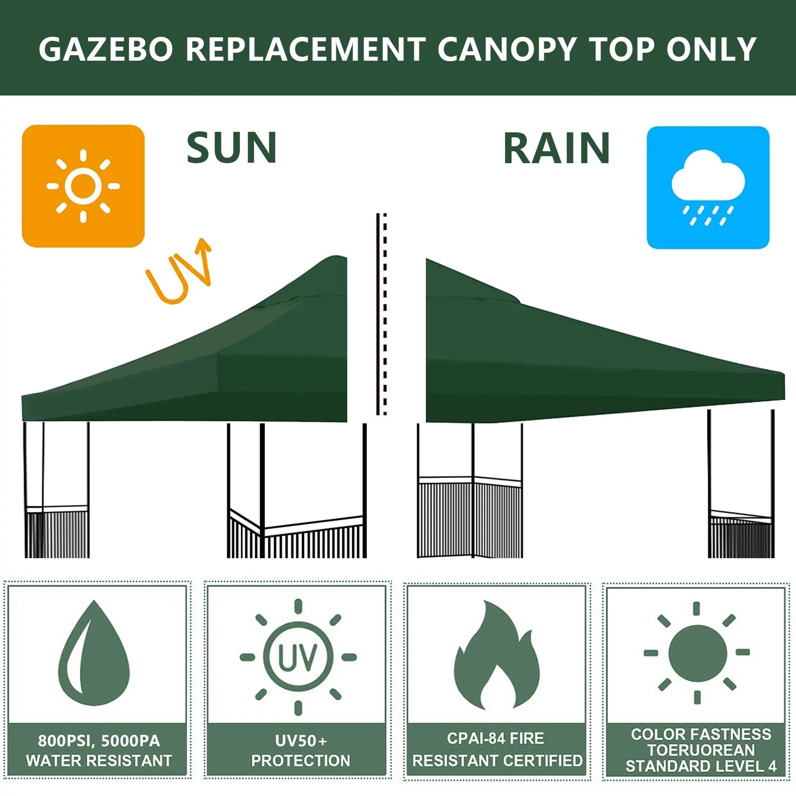 Lovote 10FTx10FT 300D Replacement Canopy Top Patio Pavilion Gazebo 9.84 ft Tent Sunshade Cover Anti-UV Roof Sunshade Coffee