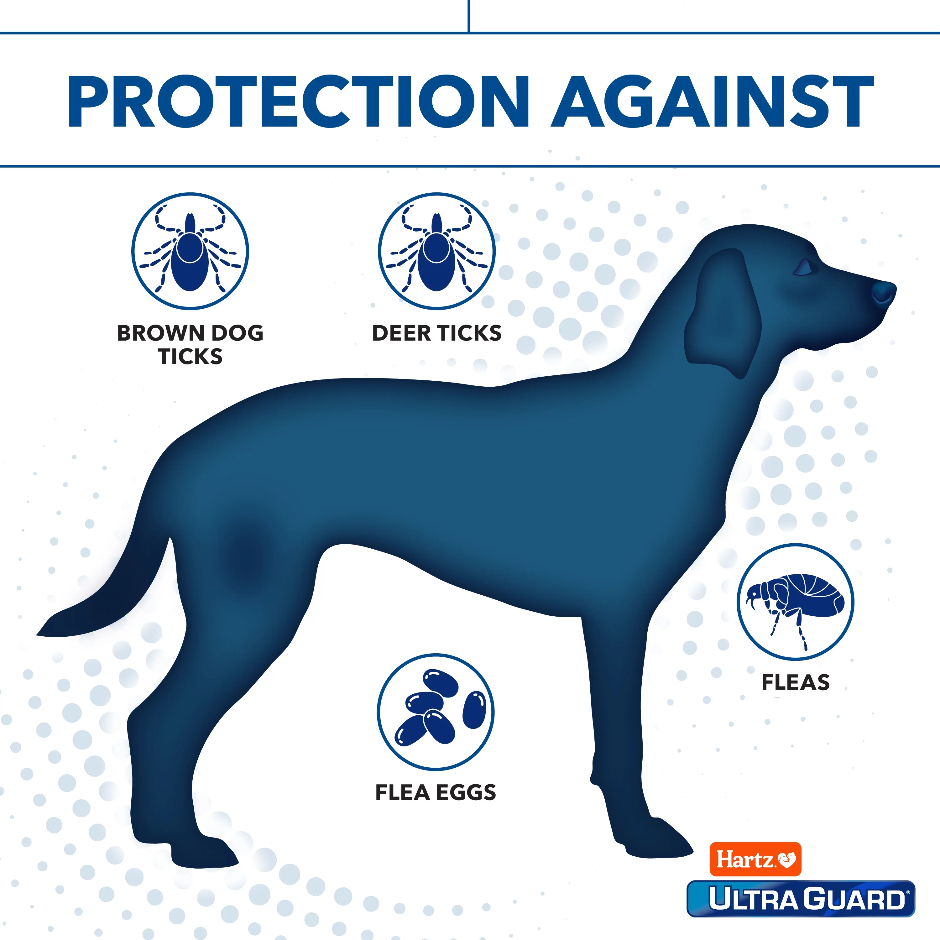 Hartz UltraGuard Dual Action Flea & Tick Topical for Extra Large Dogs 61-150lbs, 3 Monthly Treatments