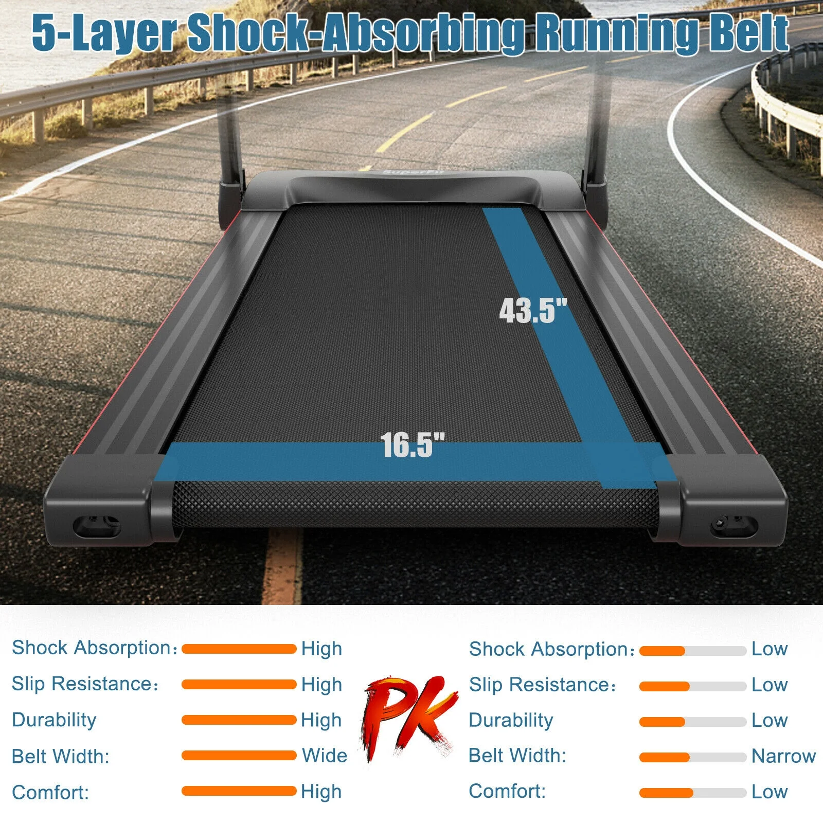 Gymax 2.25HP Electric Folding Treadmill W/HD LED Display APP Control Speaker