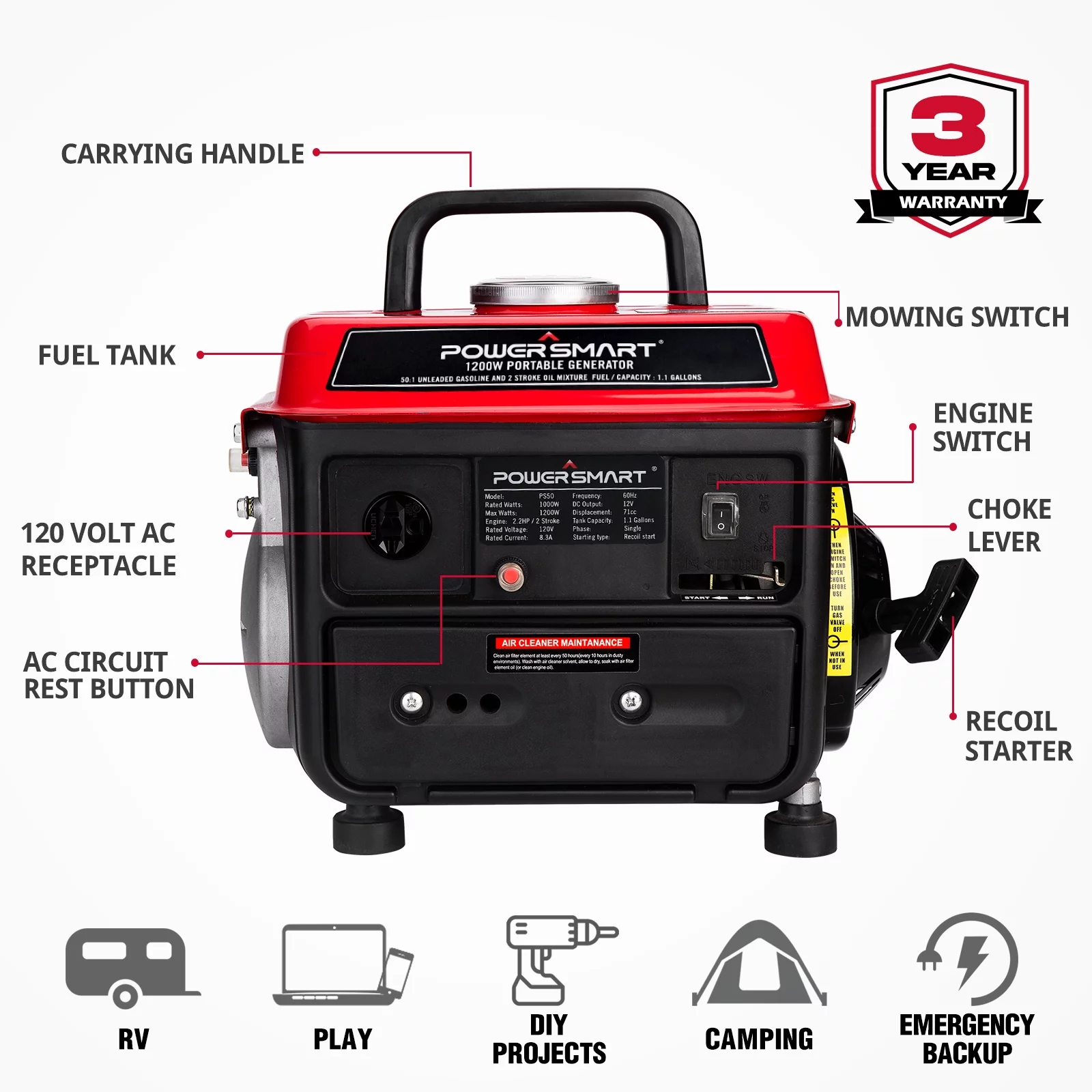 PowerSmart 1200W Portable Generator, Inverter Generator, Gasoline Powered Portable Generator, Low Noise