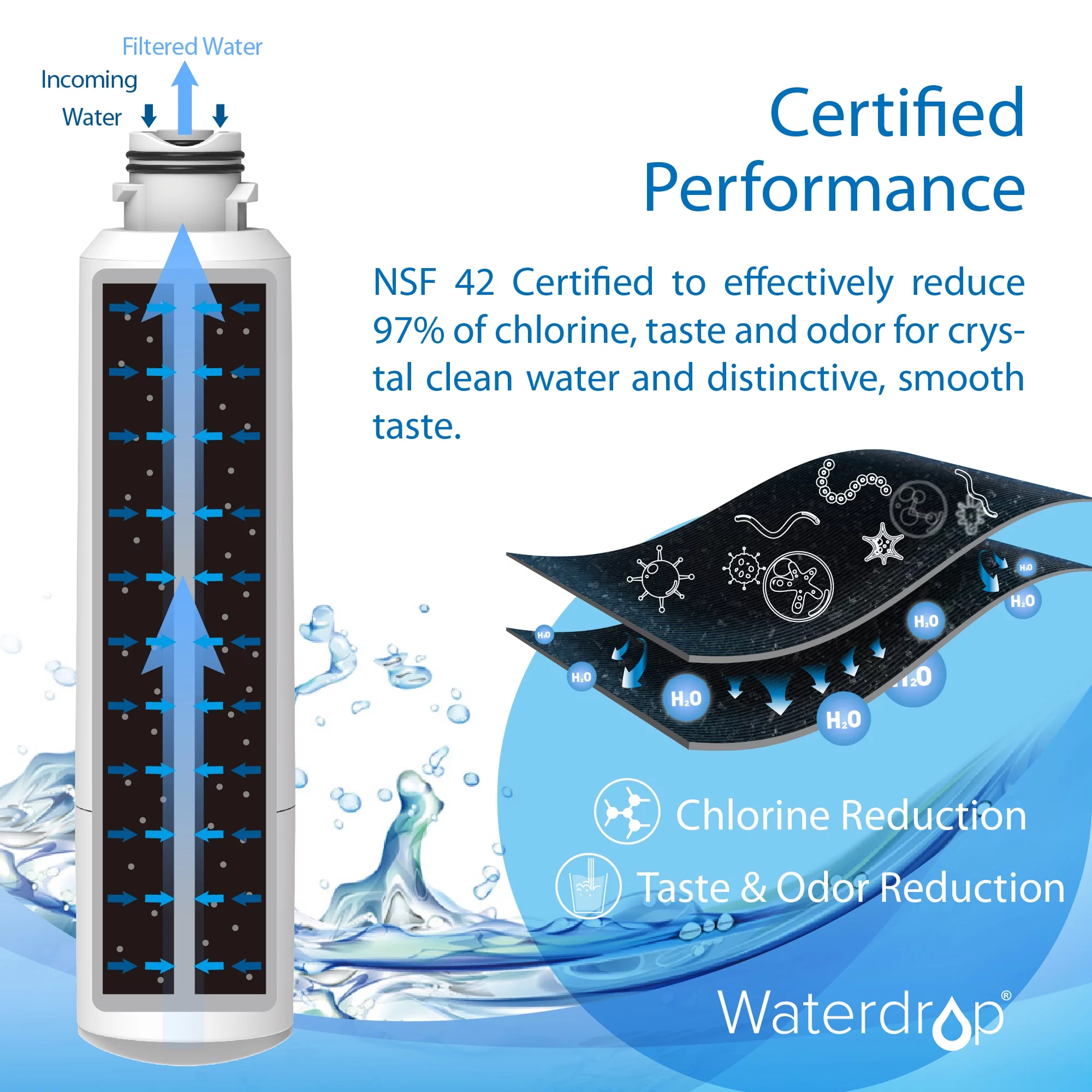 Waterdrop DA29-00020B Refrigerator Water Filter, Replacement for Samsung DA29-00020B, HAF-CIN/EXP, 6 Filters