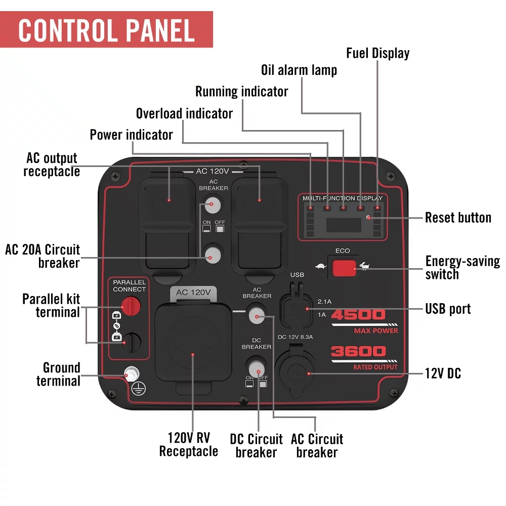 PowerSamrt 4500W Inverter Generator PS5045