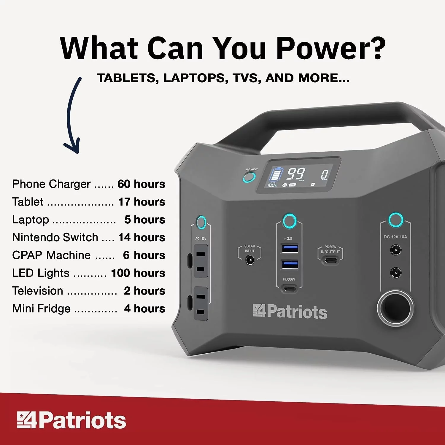 4Patriots Patriot Power Sidekick Solar Generator, 300wH Portable Power Station with 40 Watt Solar Panel, AC Fast Charging in 5 Hours, Dual 110V AC Outlets, Only 8 Lbs