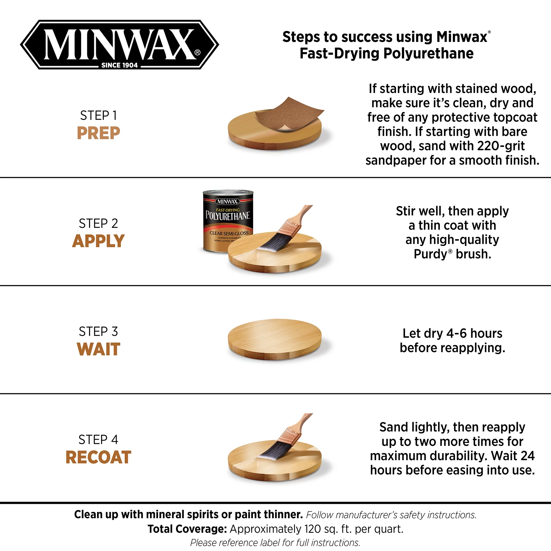 Minwax Fast-Drying Polyurethane, Semi-Gloss, Clear, 1/2 Pint