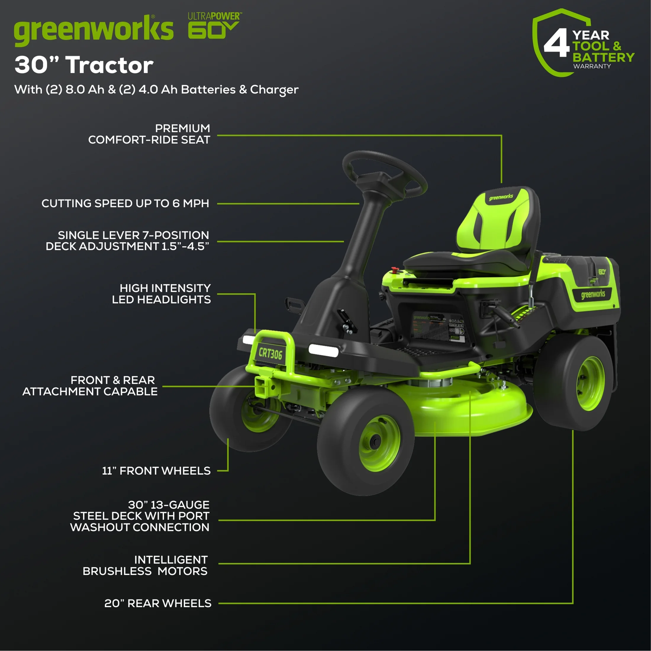 Greenworks 60V 30?? CrossoverT Riding Lawn Tractor with (2) 8.0 Ah, (2) 4.0 Ah Batteries & 600-Watt Charger 7421902