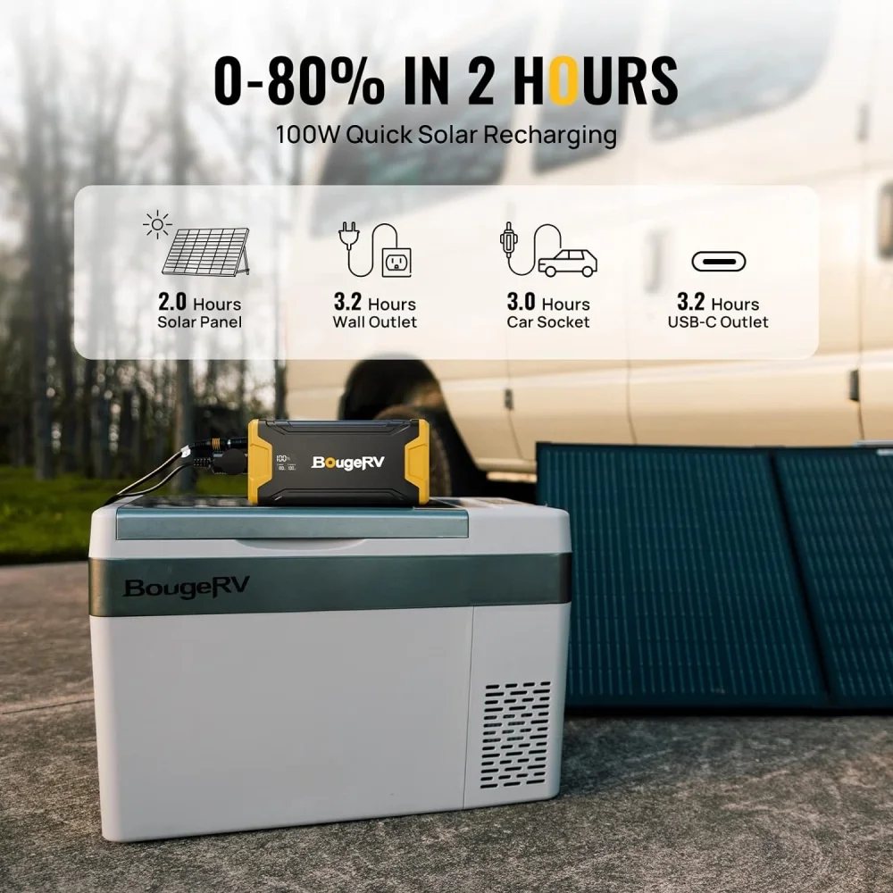 BougeRV 220Wh Portable Power Station for Refrigerator, Backup Battery External Supply for Portable Fridge, Compatible with Most Car Freezers