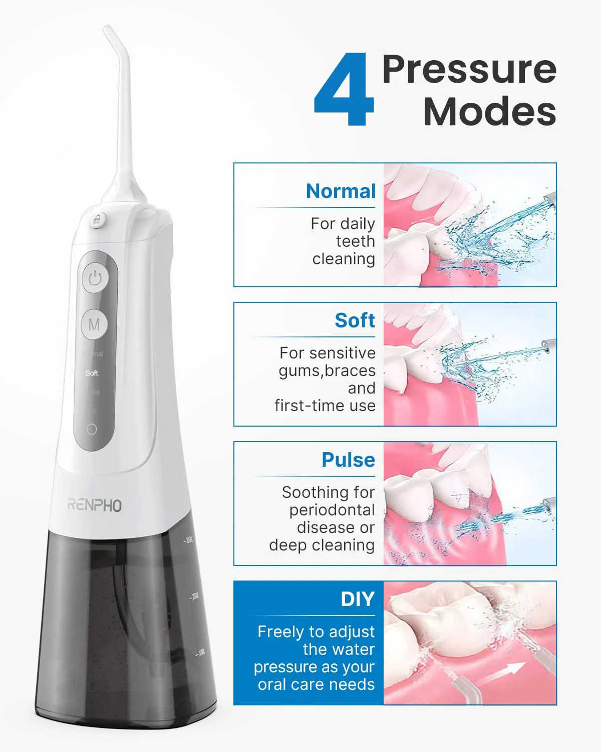 RENPHO Portable Rechargeable Water Flosser Oral Irrigator, White