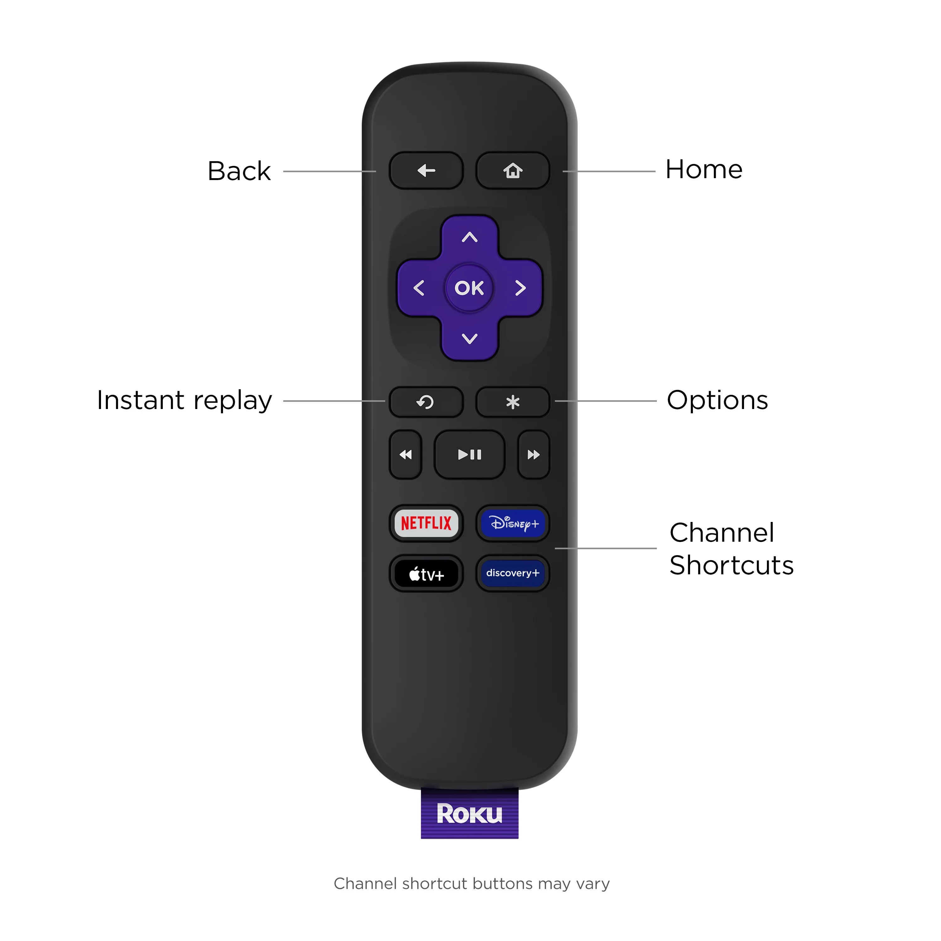 Roku Premiere | 4K/HDR Streaming Media Player with Premium High Speed HDMI Cable and Simple Remote