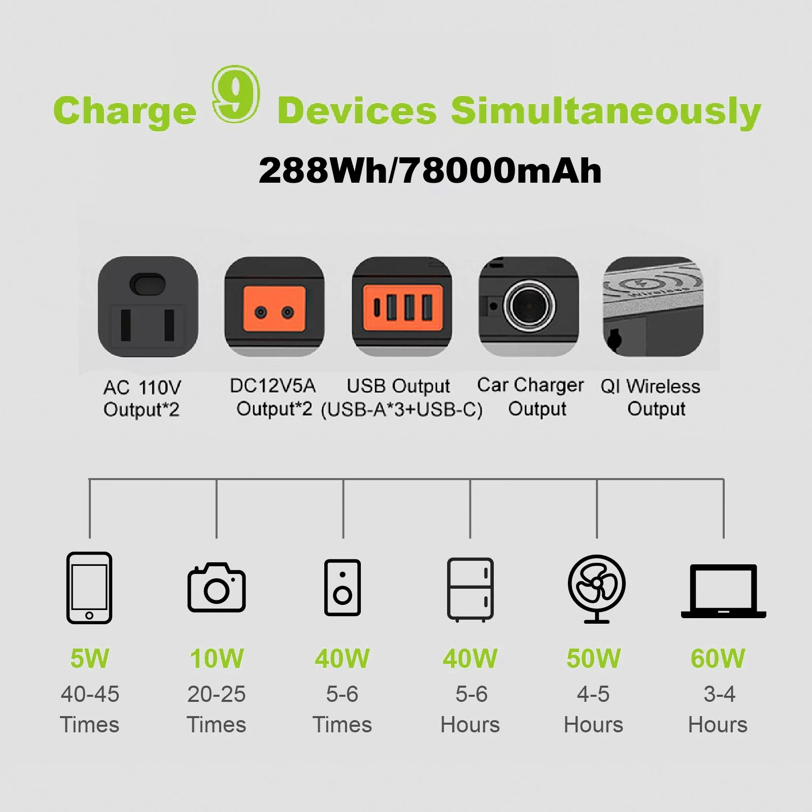 ALLPOWERS 288Wh 300W Portable Power Station with 100W Foldable Solar Panel, S300 Solar Generator Kit, Backup Battery for Camping Travel off-Grid [Shipping Separately]