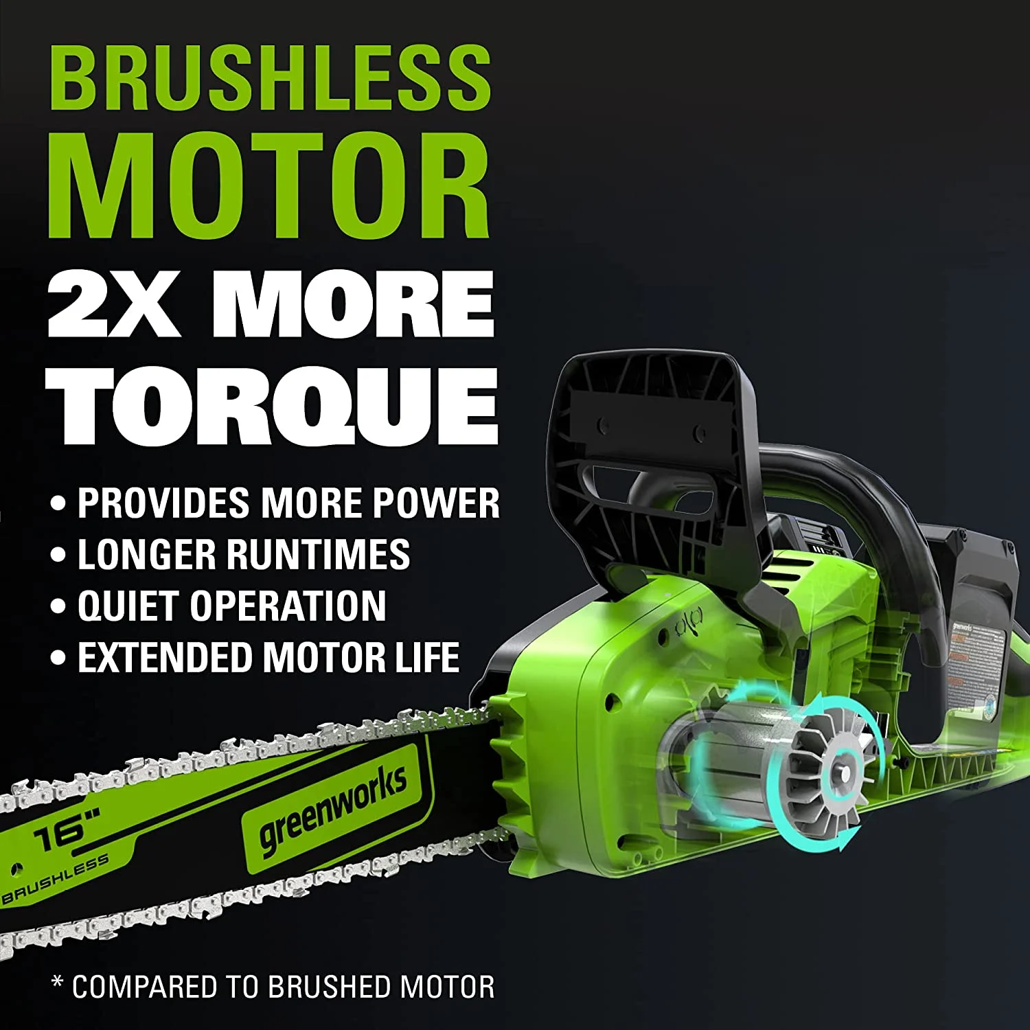 Greenworks 48V (2x24V) 16-inch Brushless Chainsaw with (2) 4Ah USB Batteries and Dual Port Charger, 2018002