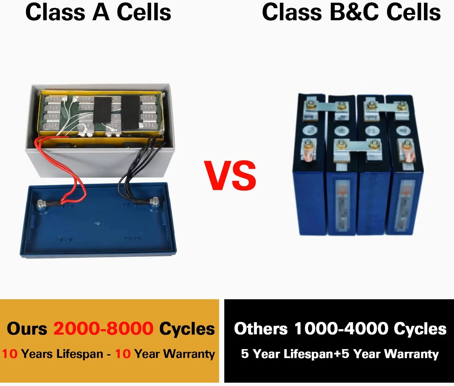 1Autodepot 12V 100Ah LiFePO4 Lithium Battery, Up to 8000 Cycles, Built-in Smart BMS, Perfect for RV, Solar, Marine, Overland/Van, and Off Grid Applications