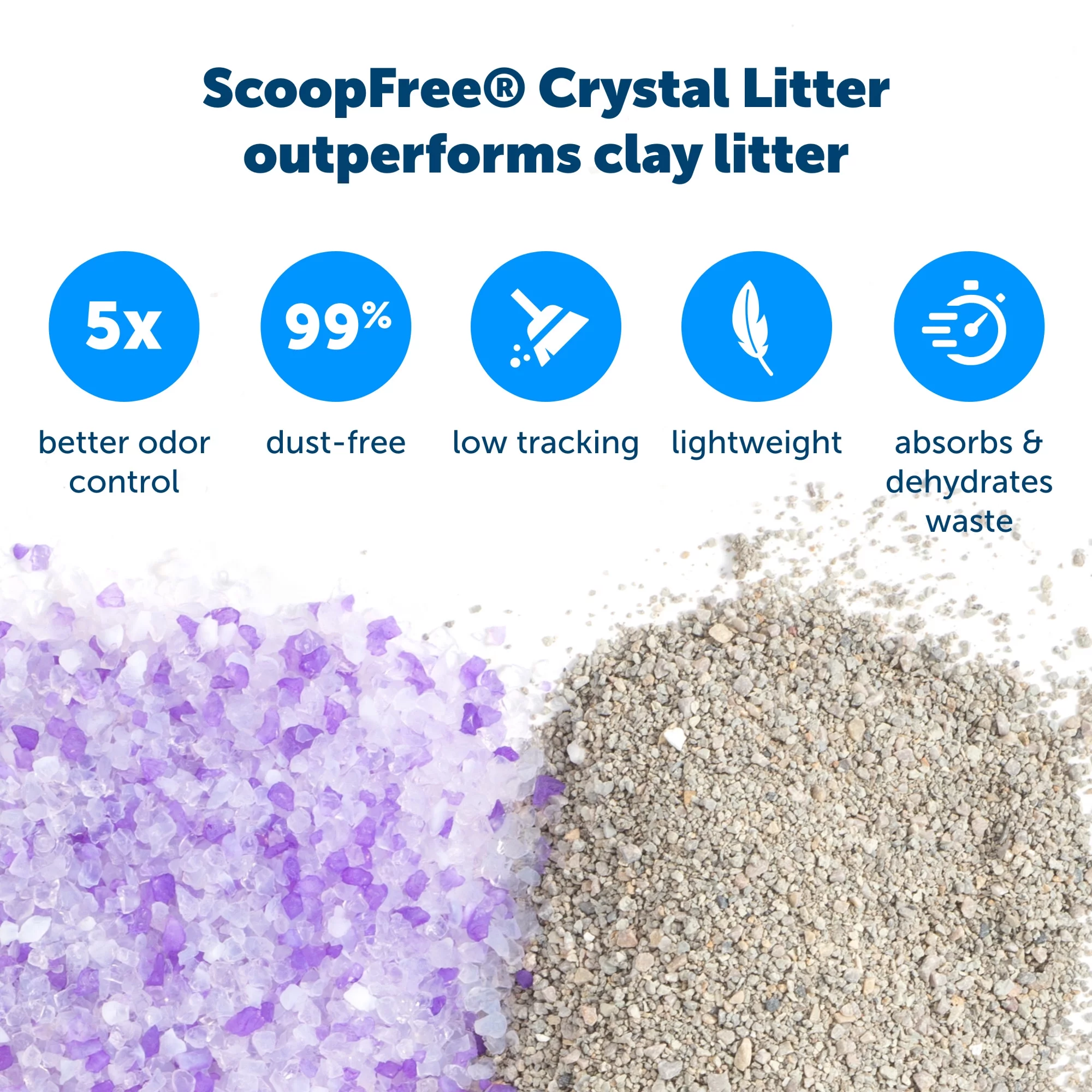 PetSafe ScoopFree Crystal Disposable Cat Litter Trays, Lavender Scent, Silica Crystals, 3-Pack