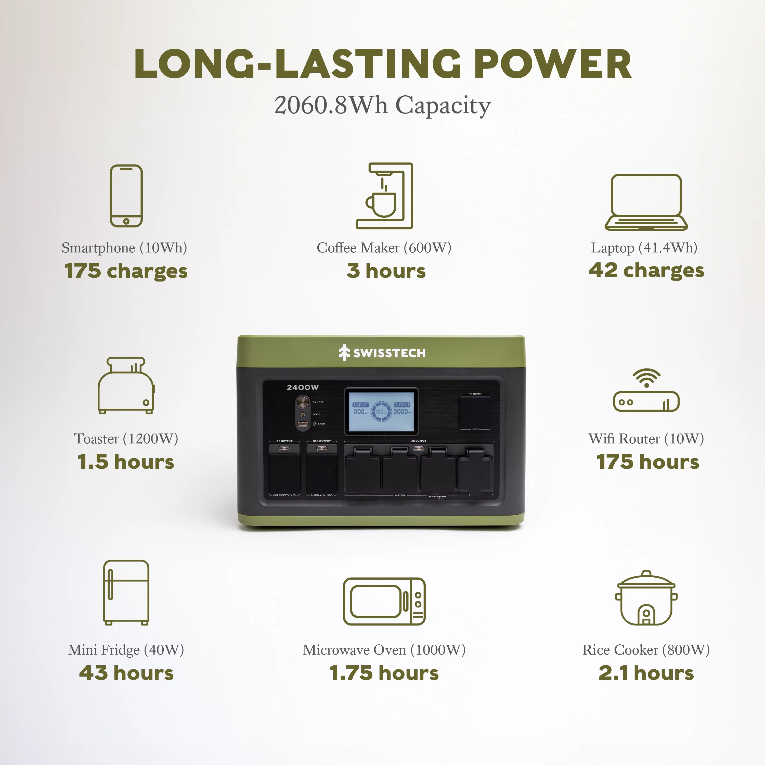 Swiss Tech 2400W Portable Power Station, 2060Wh, Solar Powered Battery for Camping and Travel Emergency