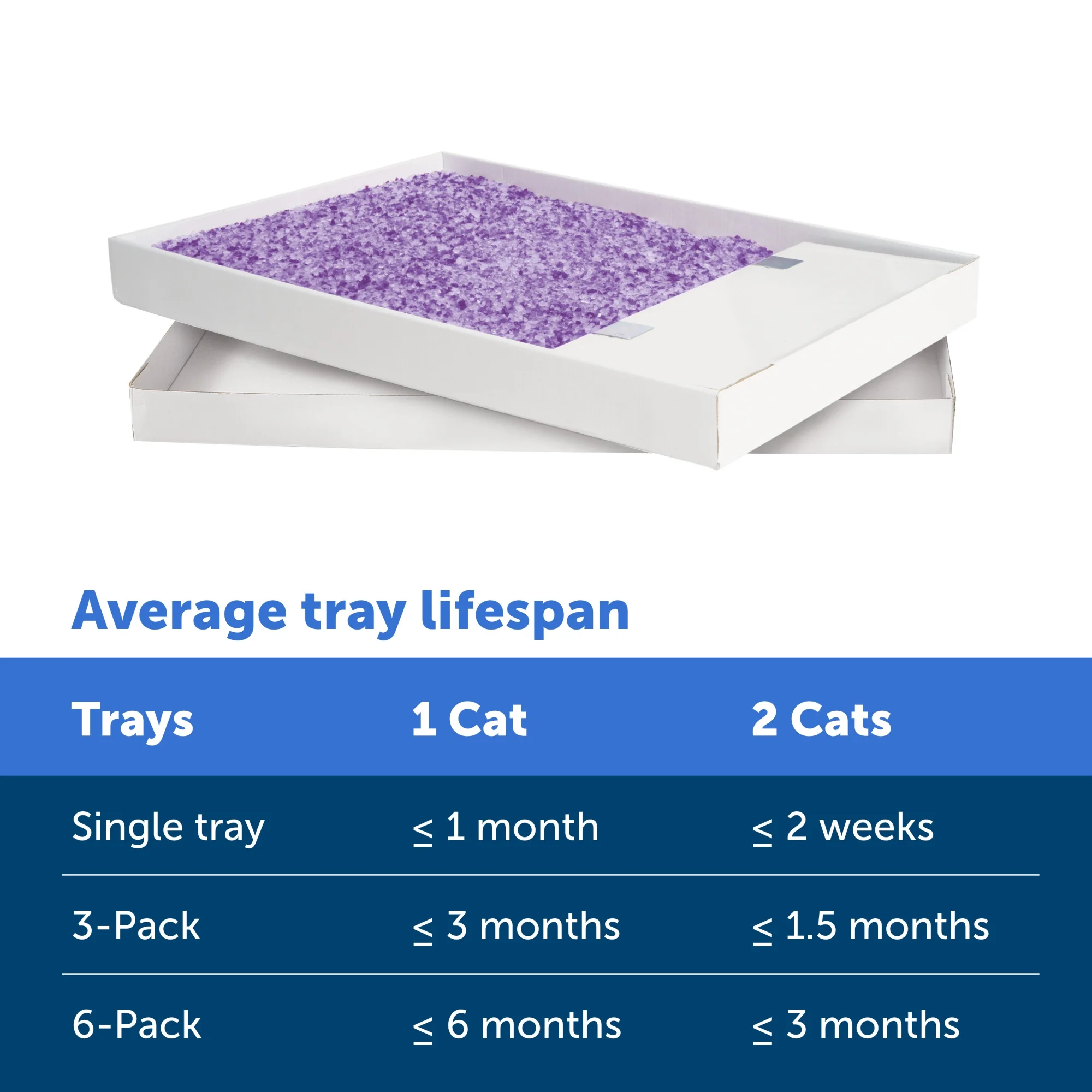 PetSafe ScoopFree Crystal Disposable Cat Litter Trays, Lavender Scent, Silica Crystals, 3-Pack