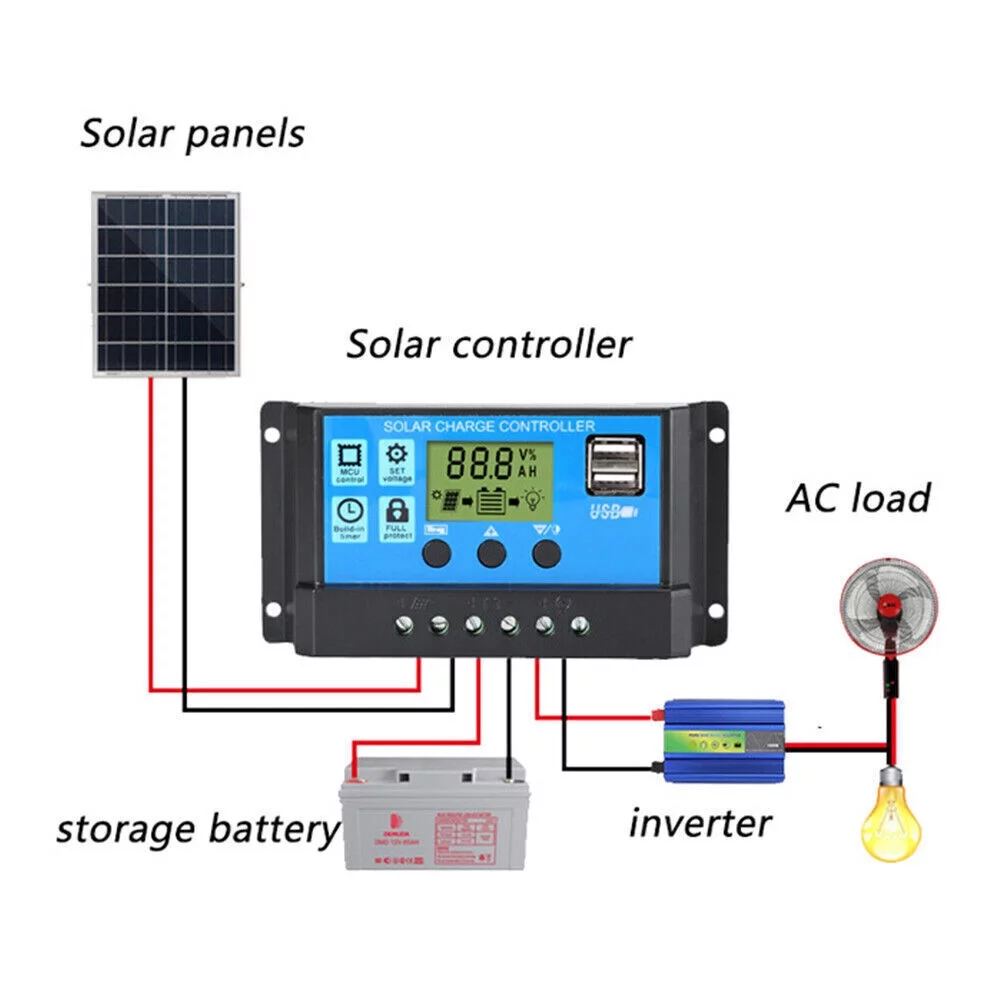 6000W Complete Solar Panel Kit Solar Power Generator 100A Home 110V Grid System