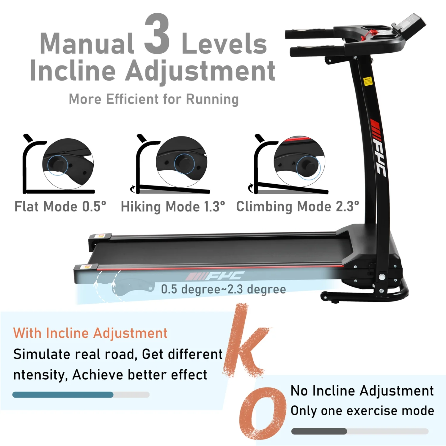 Clearance Electric Folding Treadmill with 3 Manual Incline for Home Portable Electric Motorized Treadmill Running Exercise Machine Compact Treadmill for Home Gym Fitness Workout Jogging Walking