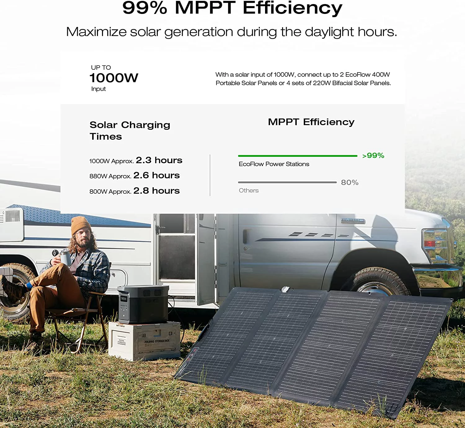 EcoFlow Portable Power Station DELTA 2 Max,1260Wh Capacity LFP Battery, Full Charge in 1 Hr, Solar Generator for Home Backup Power Camping RV(Solar Panel Optional)