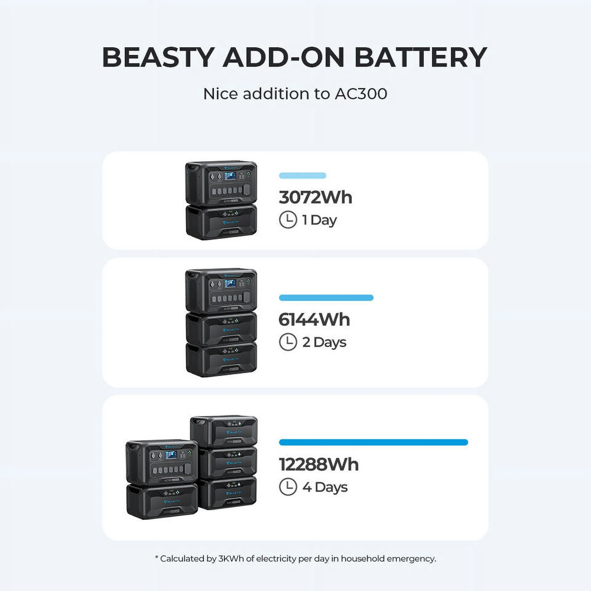 BLUETTI Expansion Battery B300, 3072Wh Battery Pack,W/D050S, for Power Station AC300/AC500/AC200MAX/AC200P/EP500Pro, Extra Battery for Home Use, Emergency, Travel