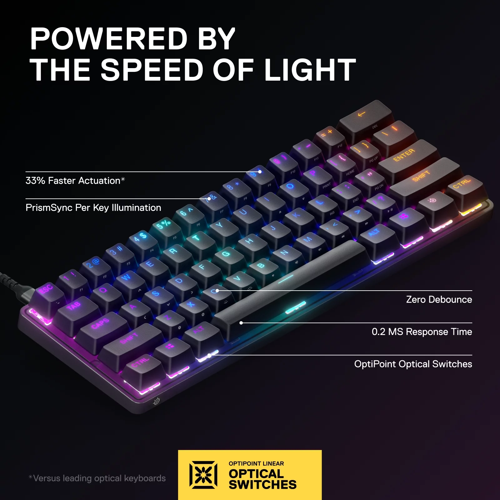 SteelSeries – Apex 9 Mini 60% Wired OptiPoint Adjustable Actuation Switch Gaming Keyboard with RGB Lighting – Black