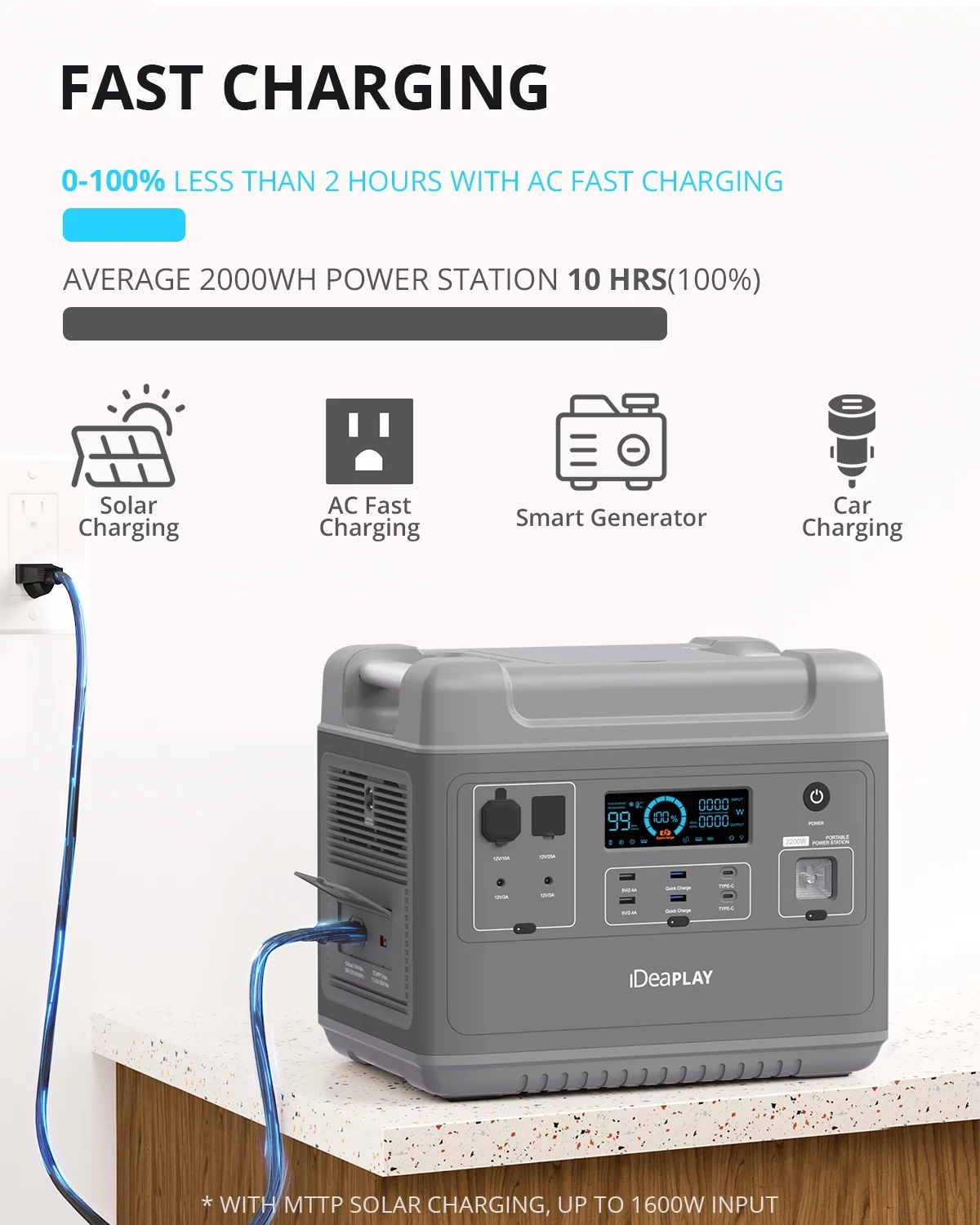 IDEAPLAY SN2200 Portable Power Station,2000Wh LiFePO4 Battery Pack Solar Generator with 6 110v/2200w Pure Sine Wave AC Outputs,25A RV Oouput for Outdoor Camping,Emergency-Gray