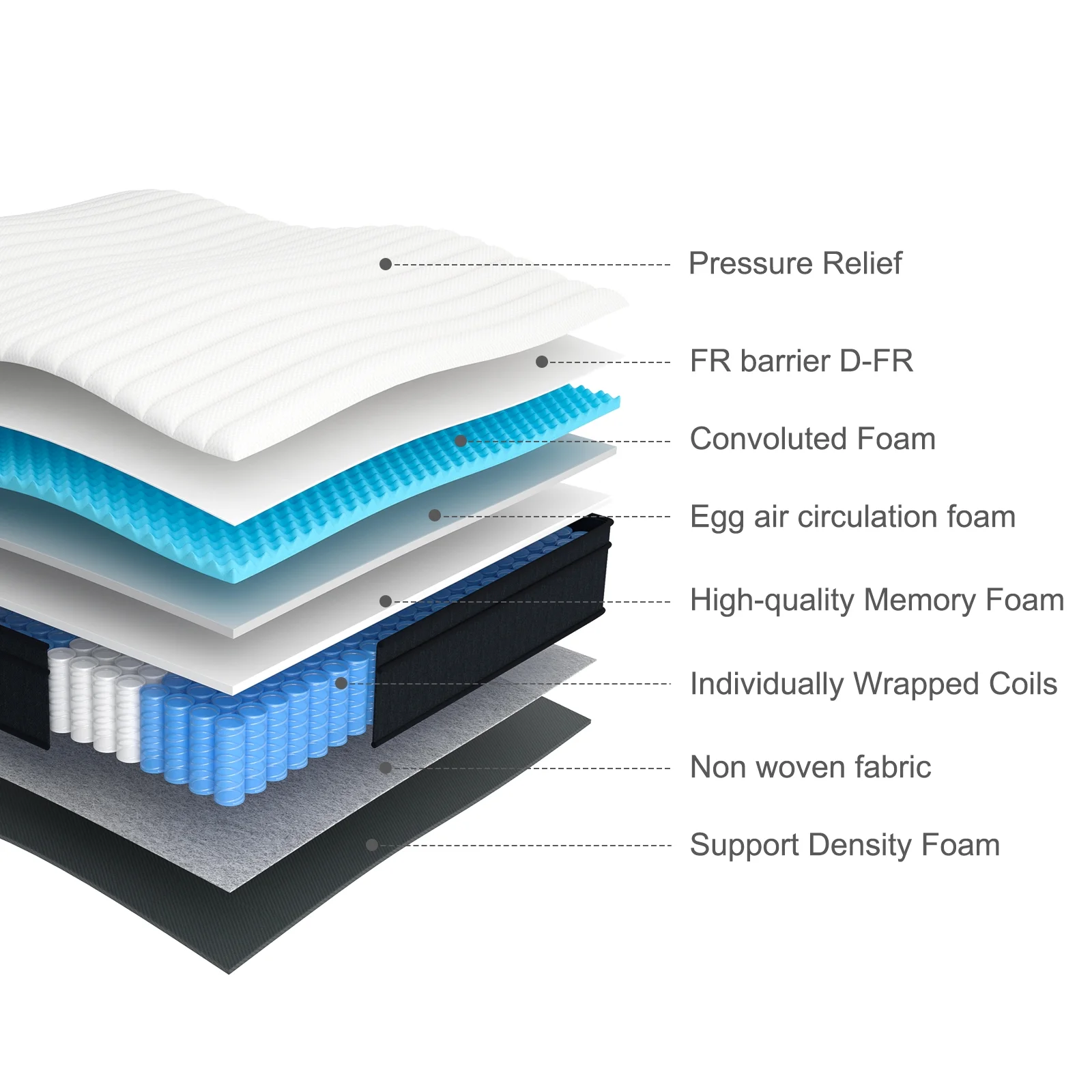 Full Mattress, Madinog 10 inch Hybrid Mattress Medium Firm Innerspring Mattress in a Box,54″X75″X10″