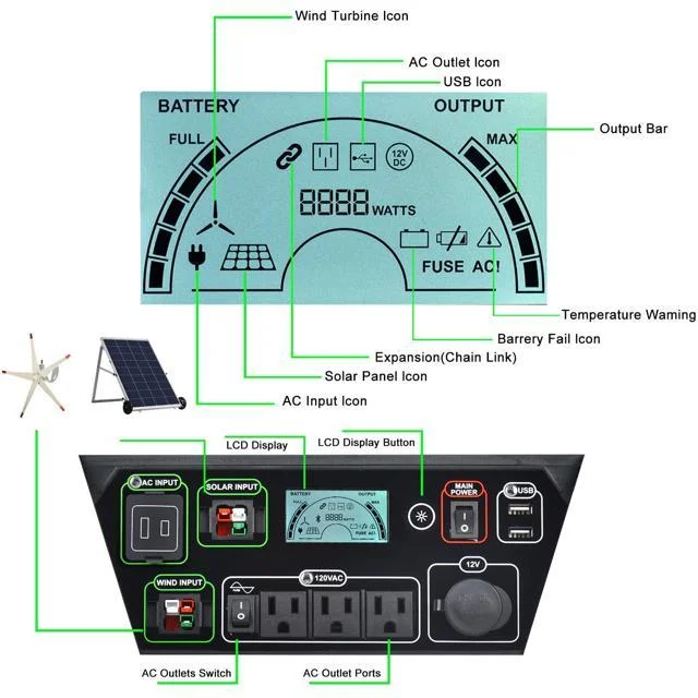 Nature’s Generator Elite Portable Solar & Wind Powered 3600 Watts Generator