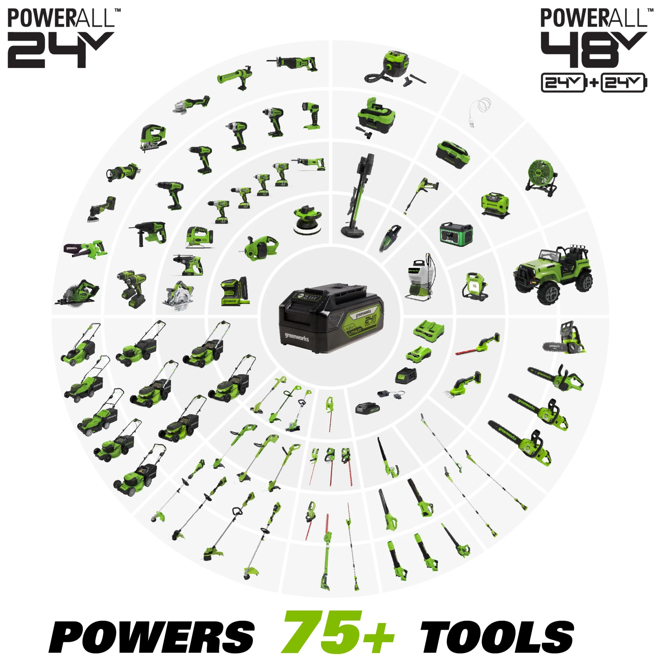 Greenworks 24V 10″ Cordless Chainsaw with 2.0 Ah Battery & Charger 20362