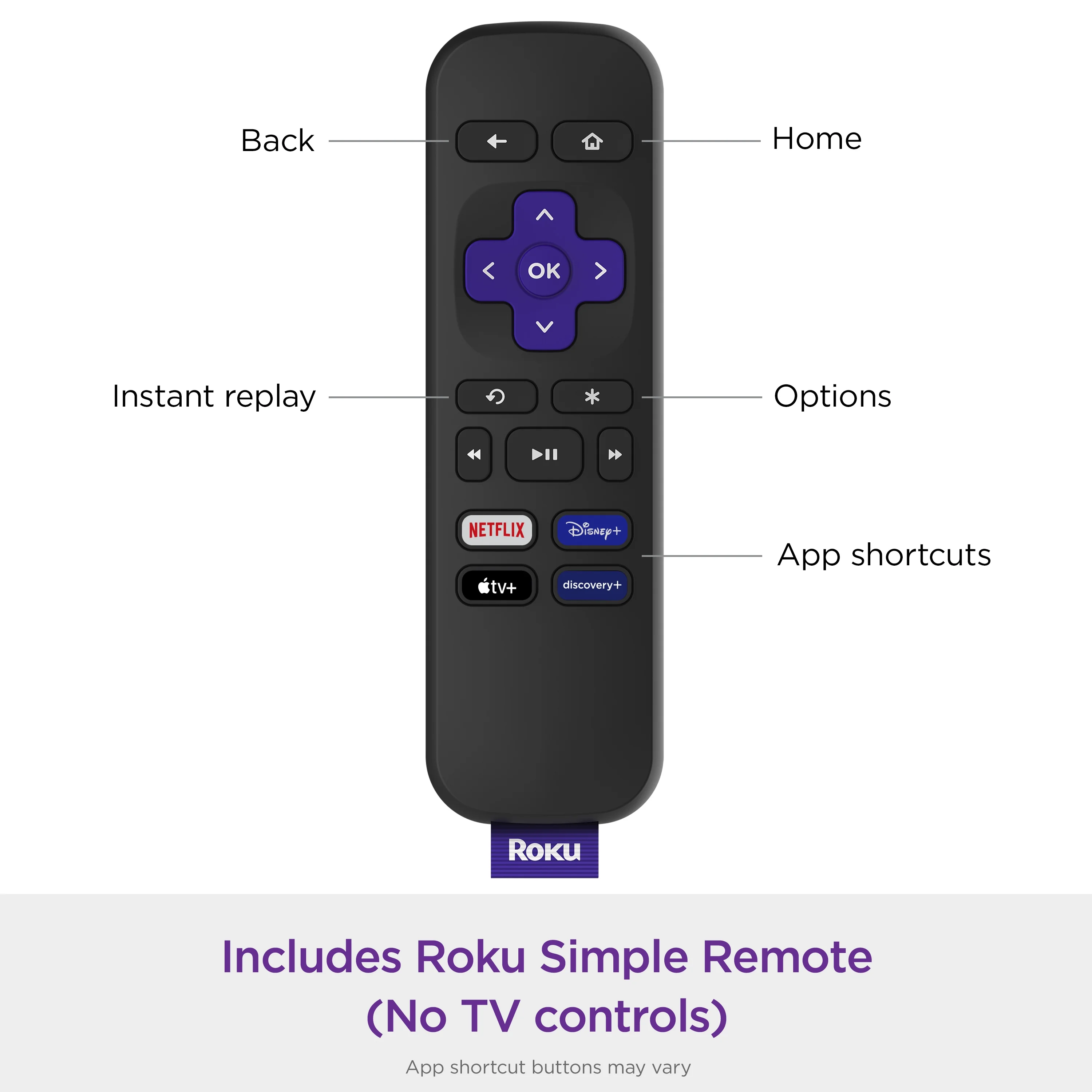 Roku Express HD Streaming Device with High-Speed HDMI Cable, Standard Remote (No TV Controls) and Fast Wi-Fi