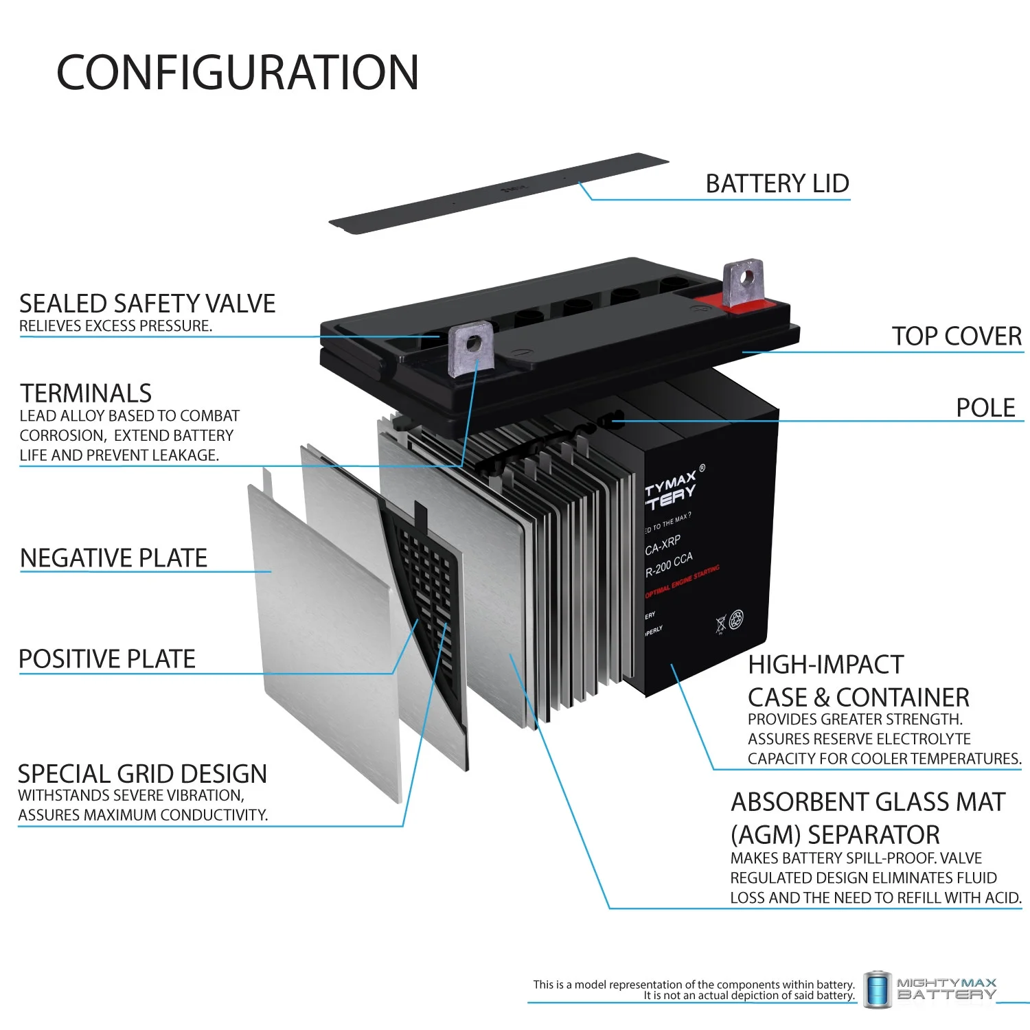 ML-U1-CCA-XRP 12V 200CCA Replacement Battery Compatible with Full Throttle FT438-U1R