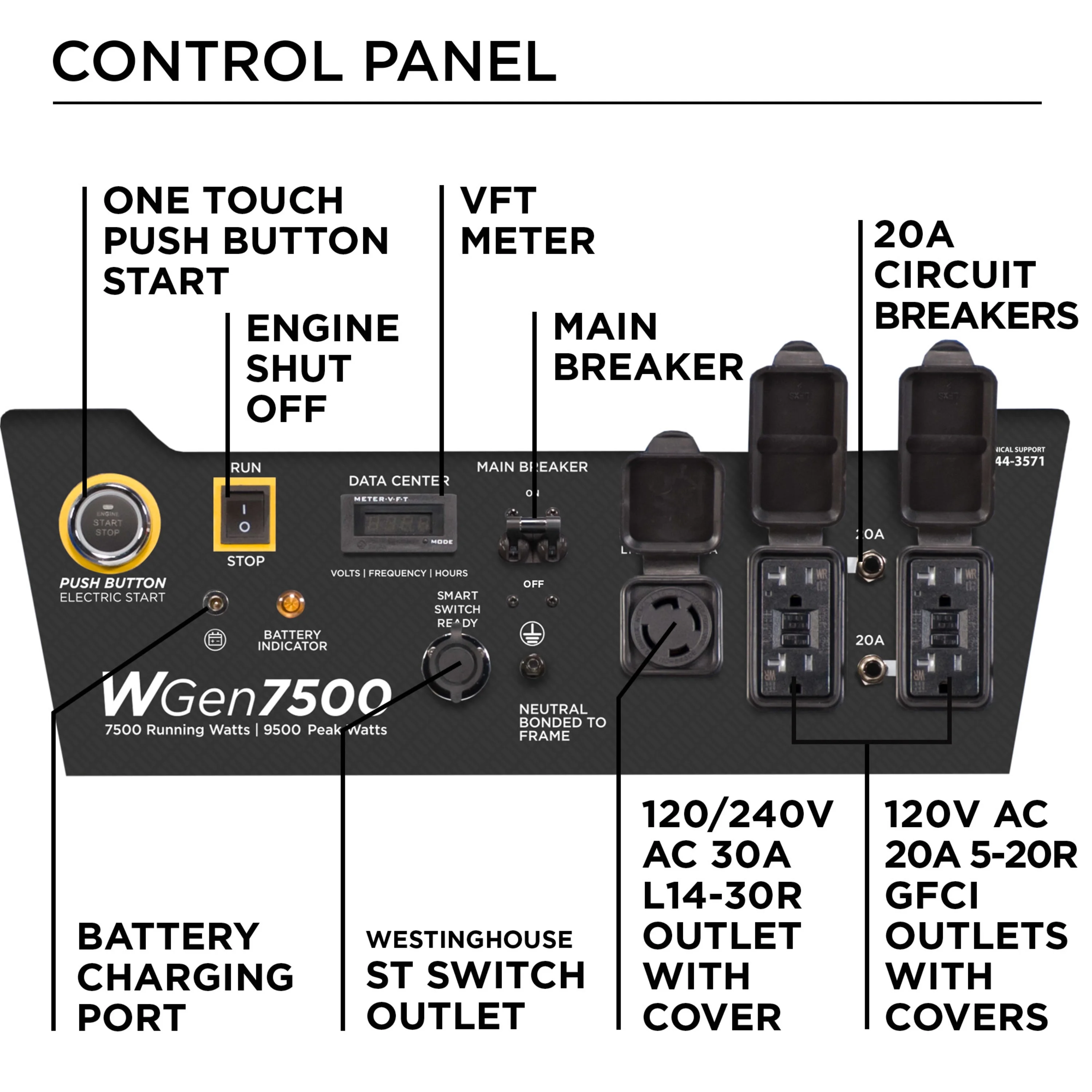 Westinghouse 9500 Peak Watt Home Backup, Remote Electric Start, Gas Powered Portable Generator