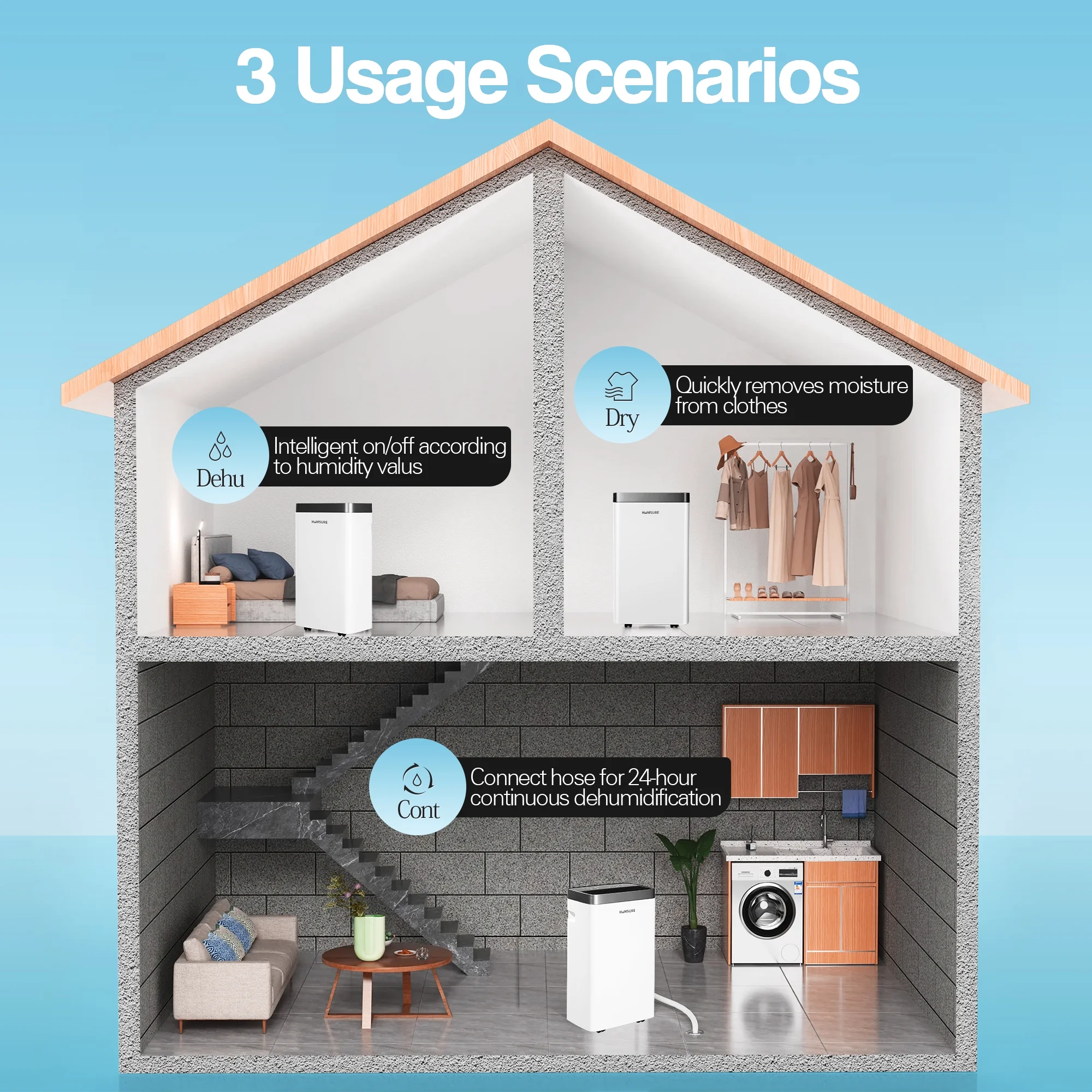 HUMSURE 22 Pints Protable Dehumidifier for Basement and Home with Drain Hose, Spaces up to 1500 Sq Ft, Max Moisture Removal 30 Pints (95 “F, 95% RH)