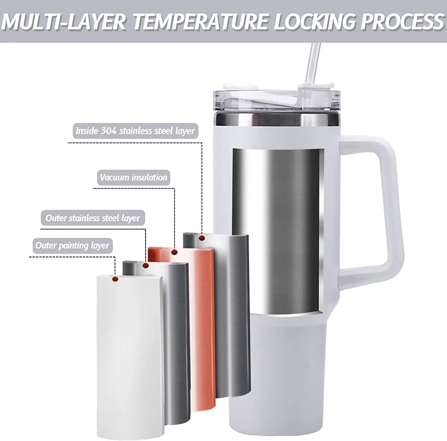 40 oz Tumbler with Handle Stainless Steel Insulated Travel Coffee Mug Double Wall Vacuum Straw for Ice Drinks & Hot