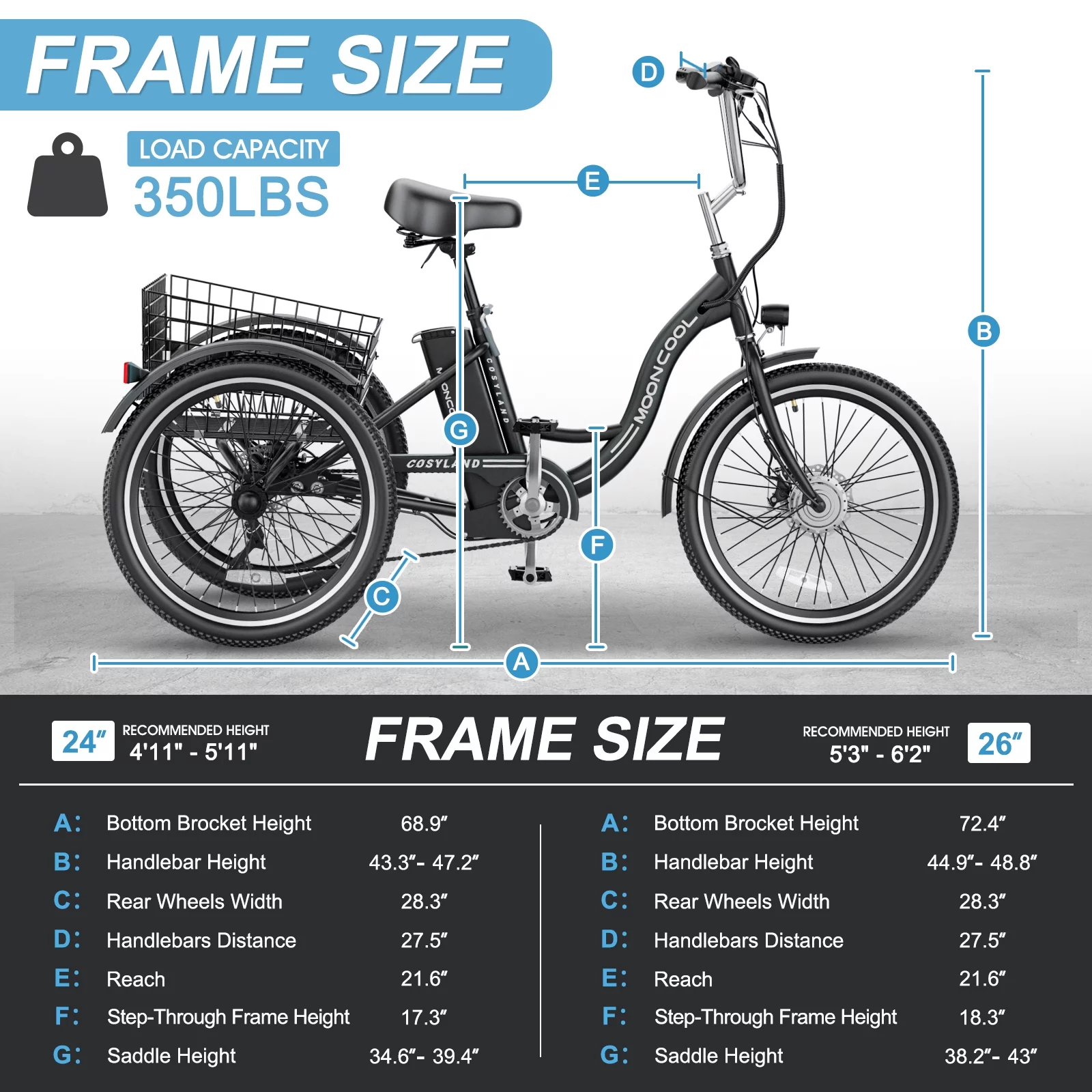 Lilypelle Adult Electric Tricycles,3 Wheel Electric Bike,15.5 Mph Electric Trikes for Seniors,7-Speed & 4 Adjustable Riding Modes Electric Tricycle With Removable Lithium Battery