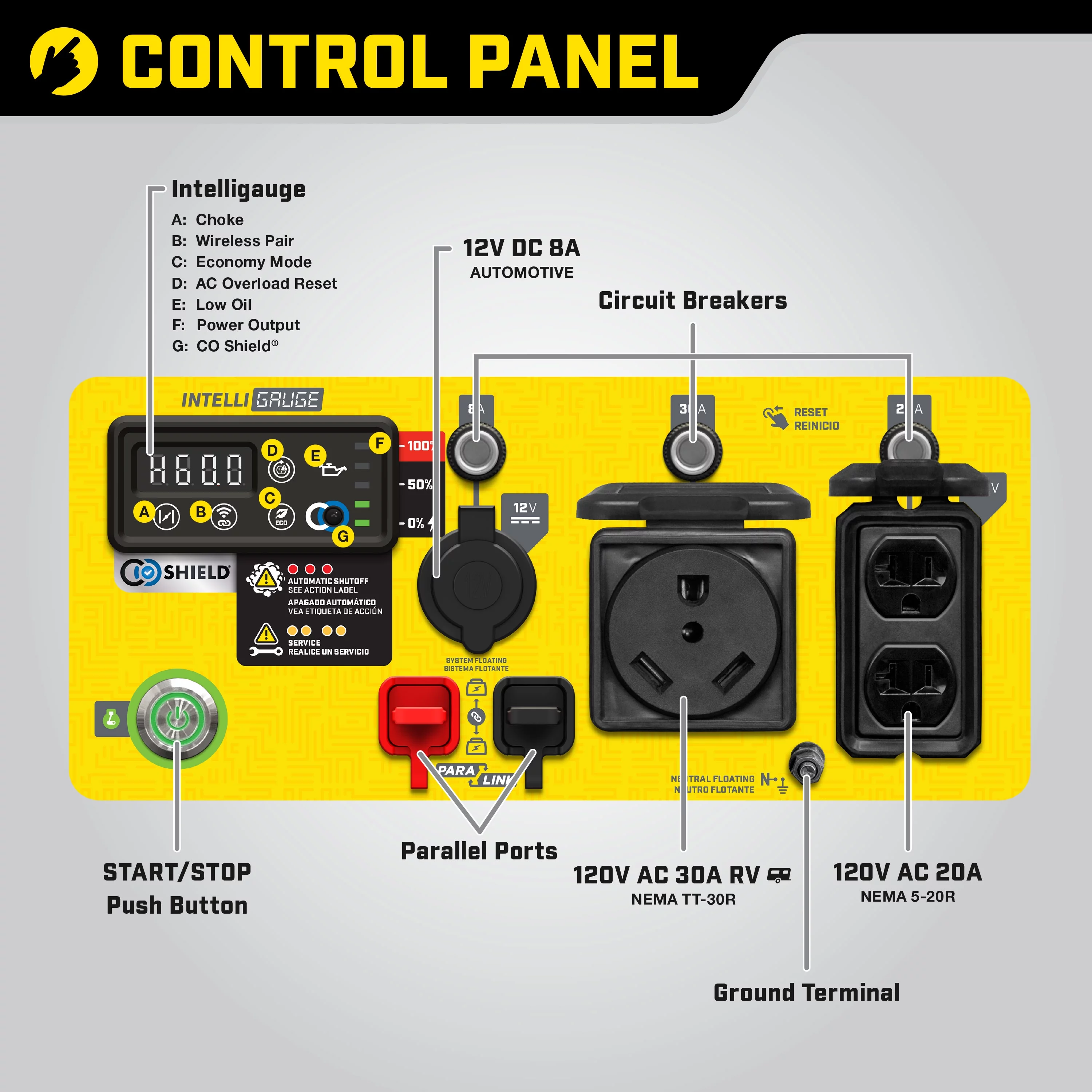 Champion Power Equipment 4250-Watt Open Frame Inverter with CO Shield and Wireless Remote Start