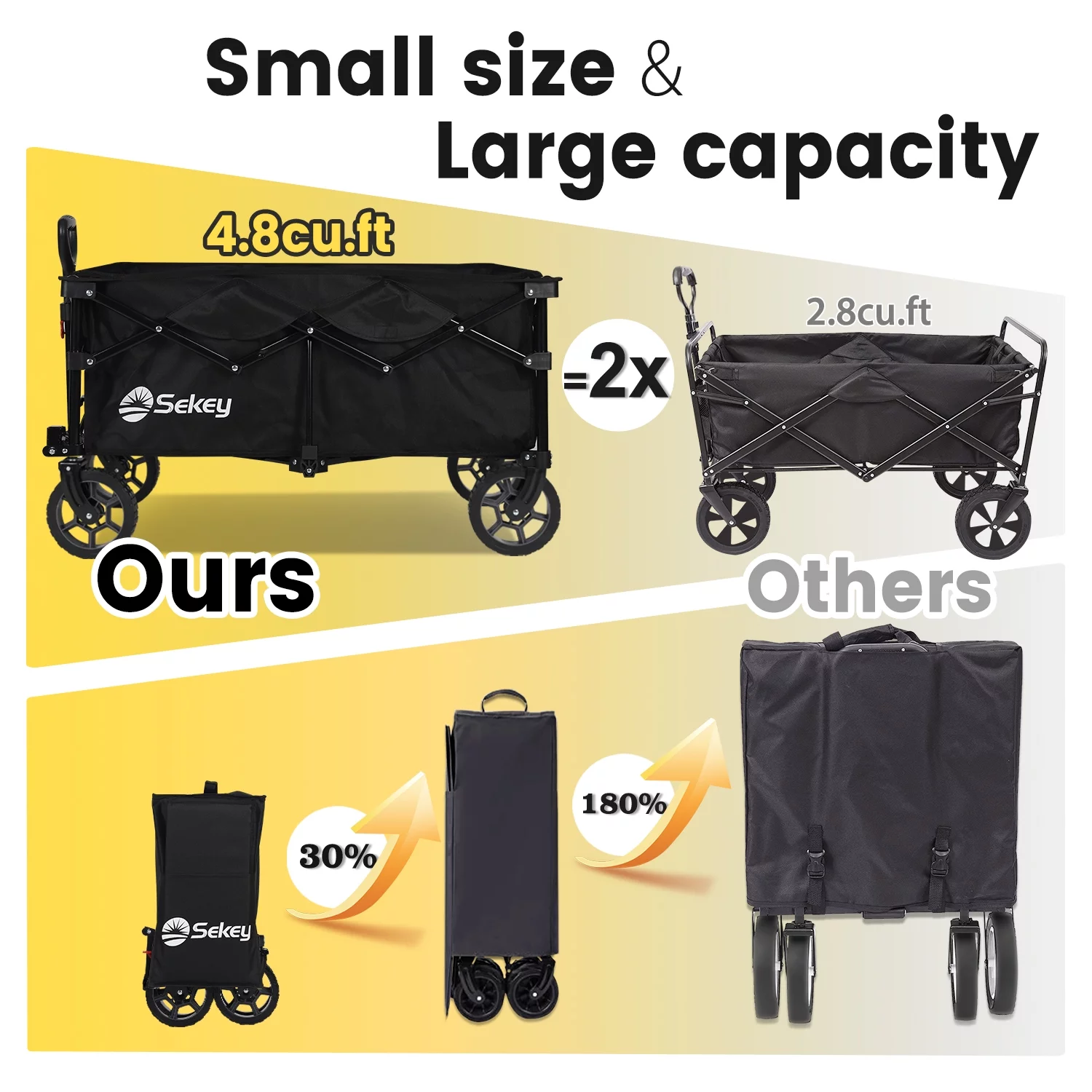 Sekey Heavy Duty Foldable Wagon with 330lbs Weight Capacity, 200L Collapsible Adjustable Handle Folding Garden Cart with Big All-Terrain Beach Wheels, Black