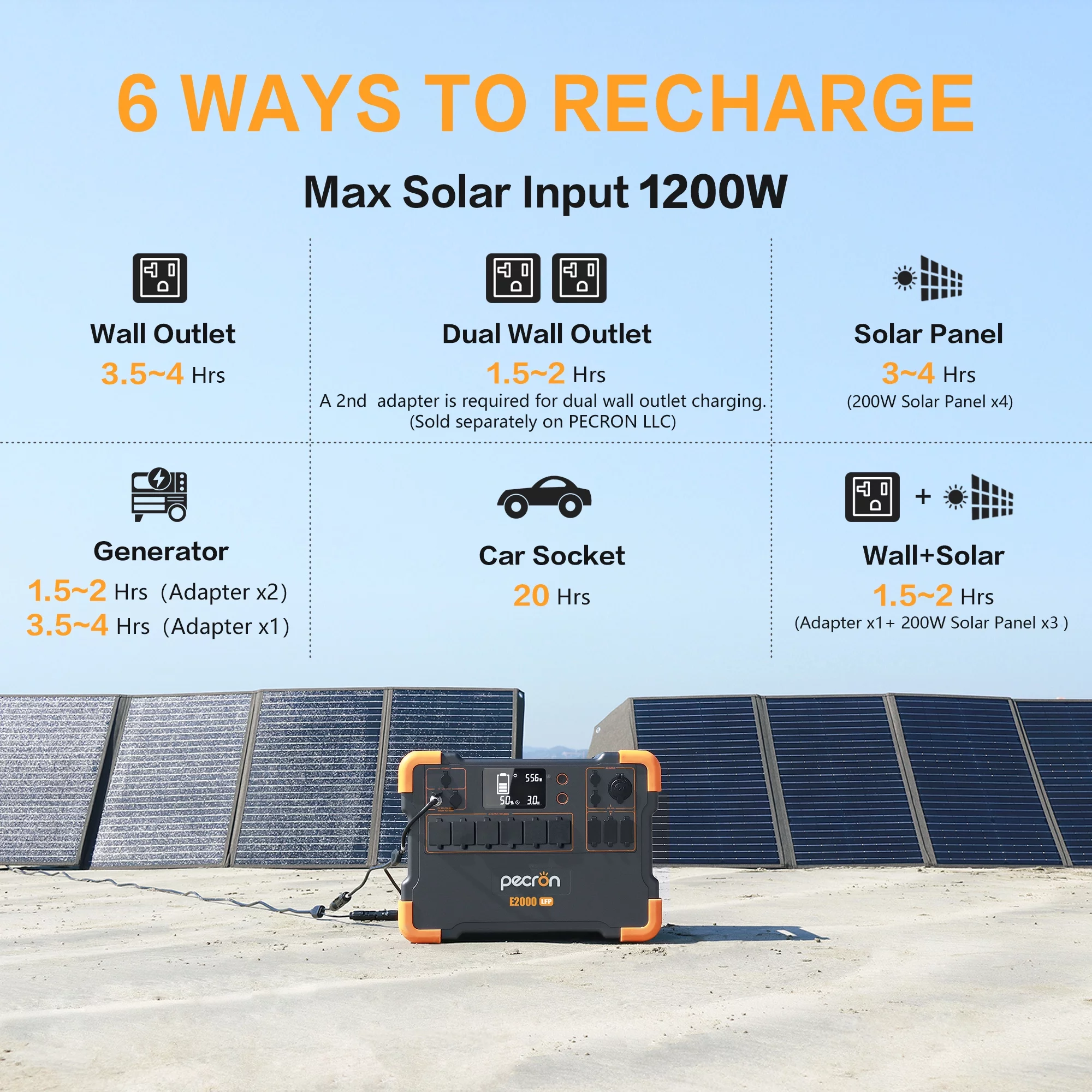 PECRON E2000LFP Portable Power Station 1920Wh/2000W with 4*200w Solar Panels Trolley Kit LiFePO4 for Outdoor Camping Indoor House Emergency