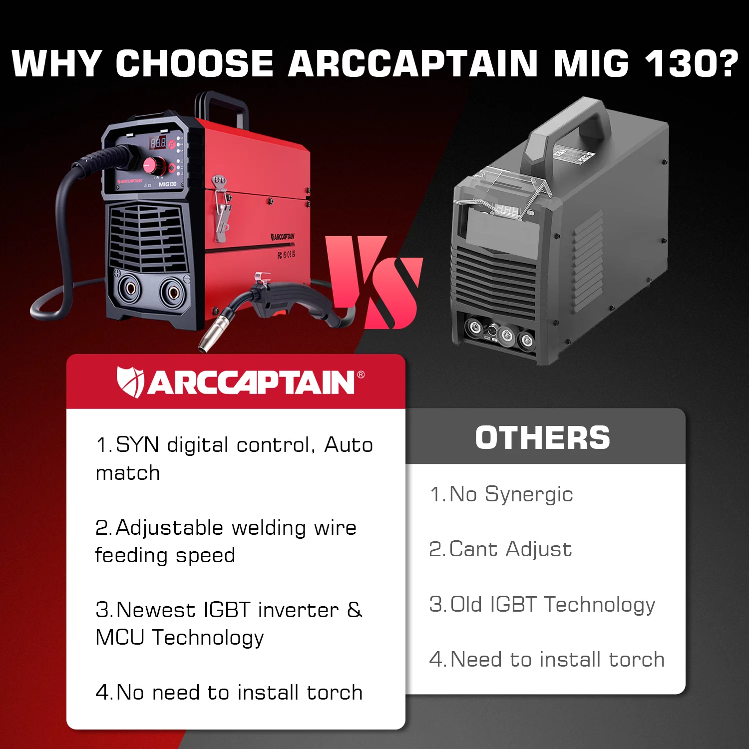 ARCCAPTAIN 3 in 1 MIG Welder Machine, 130A Flux Core Wire Feed Welder 110V, MMA/ MIG/ LIFT TIG, Portable Welding Machine with Synergy Control