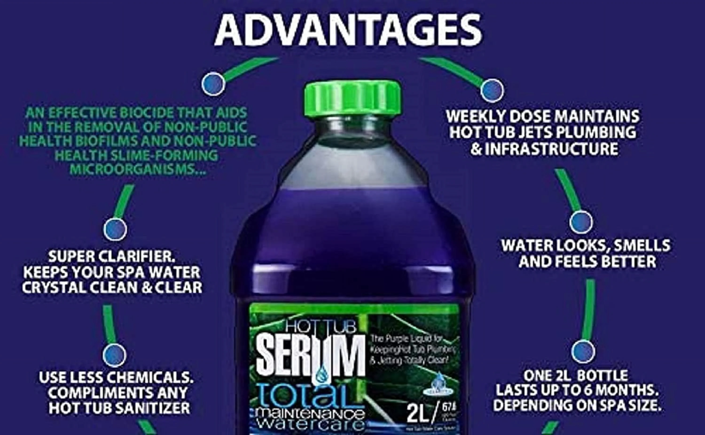 Hot Tub Serum – Total Maintenance Water Care – Hot Tub, Jetted Tub, Spa, Jacuzzi, Bathtub & Swimming Pool Cleaner – 24 Weekly Doses (2 Liter)