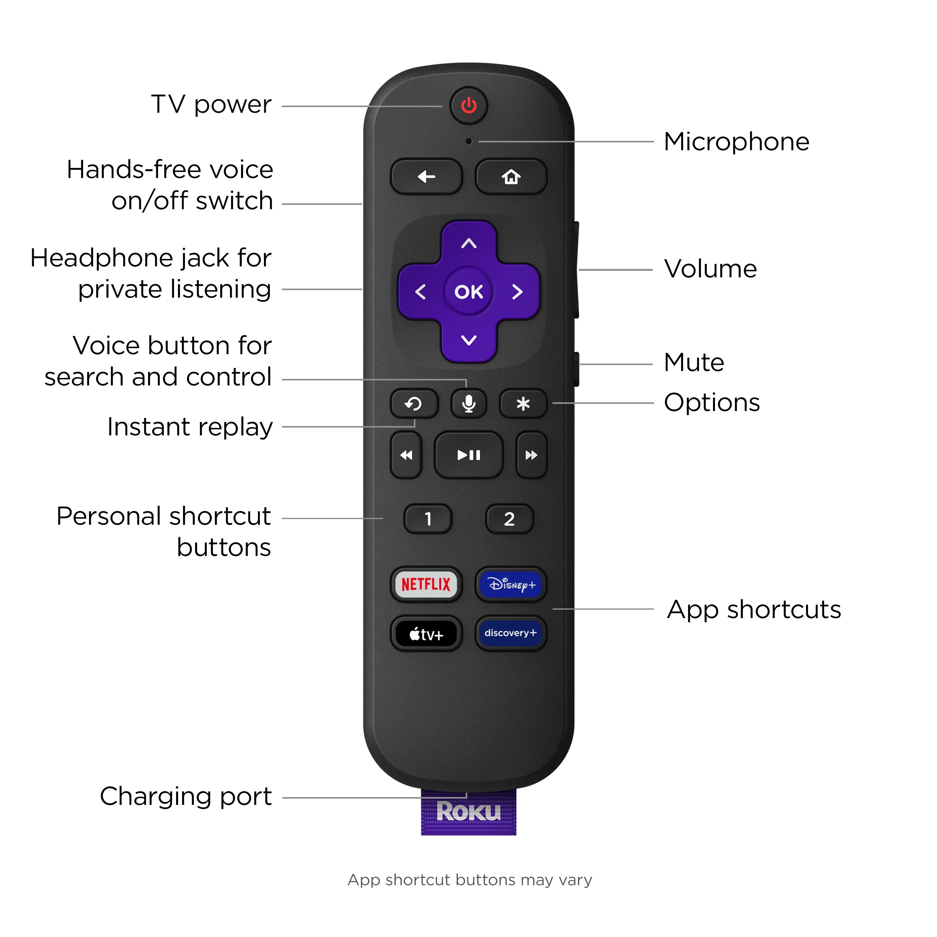 Roku Ultra 4K/HDR/Dolby Vision Streaming Device and Roku Voice Remote Pro with Rechargeable Battery