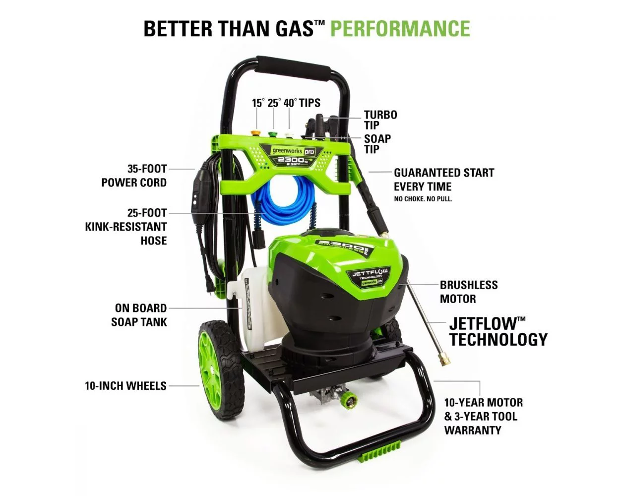 Greenworks Pro 2300-PSI 2.3-GPM Cold Water Electric Pressure Washer GPW2300