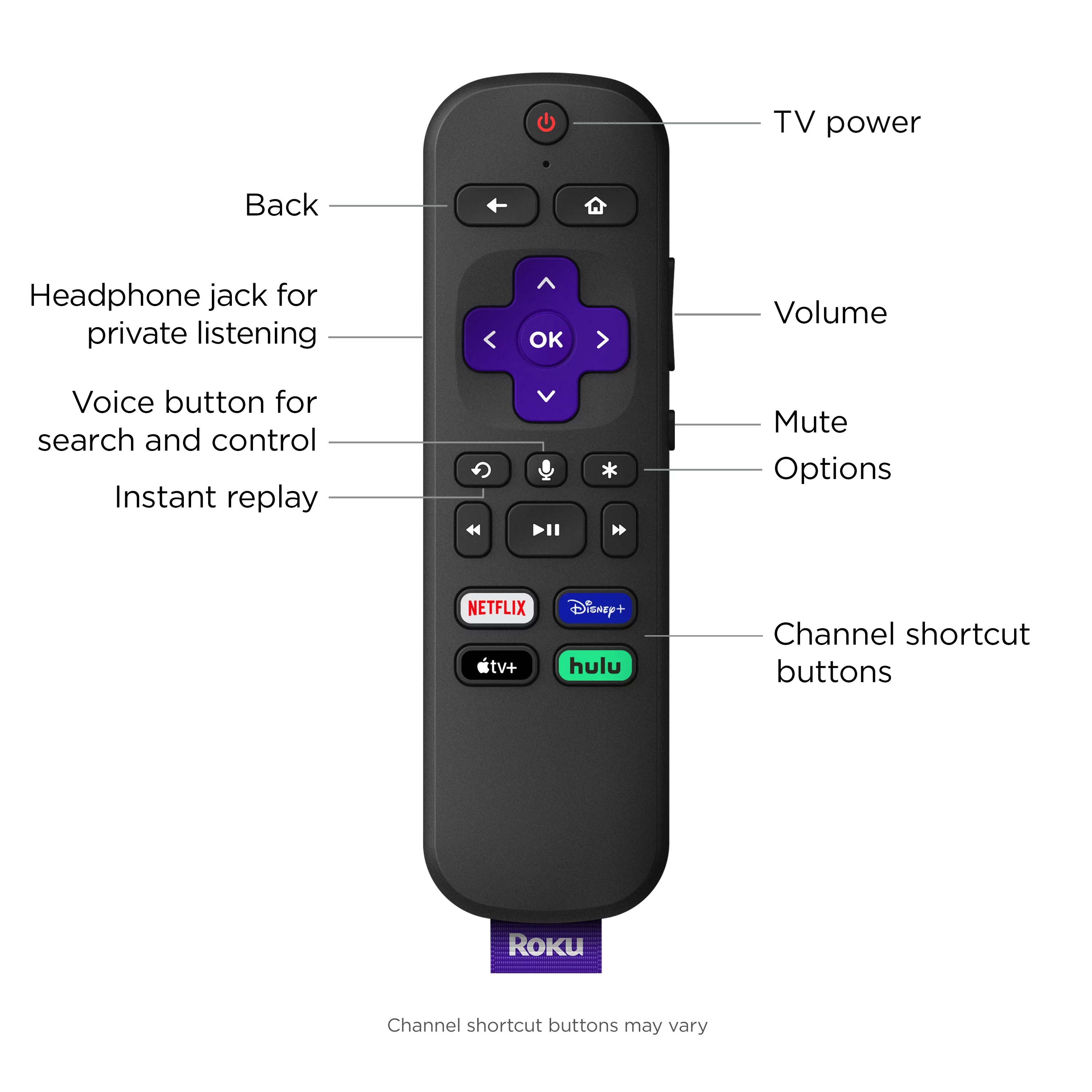 Roku Ultra LT 2019 HD/4K/HDR Streaming Device with Ethernet Port and Roku Voice Remote with Headphone Jack, includes Headphones