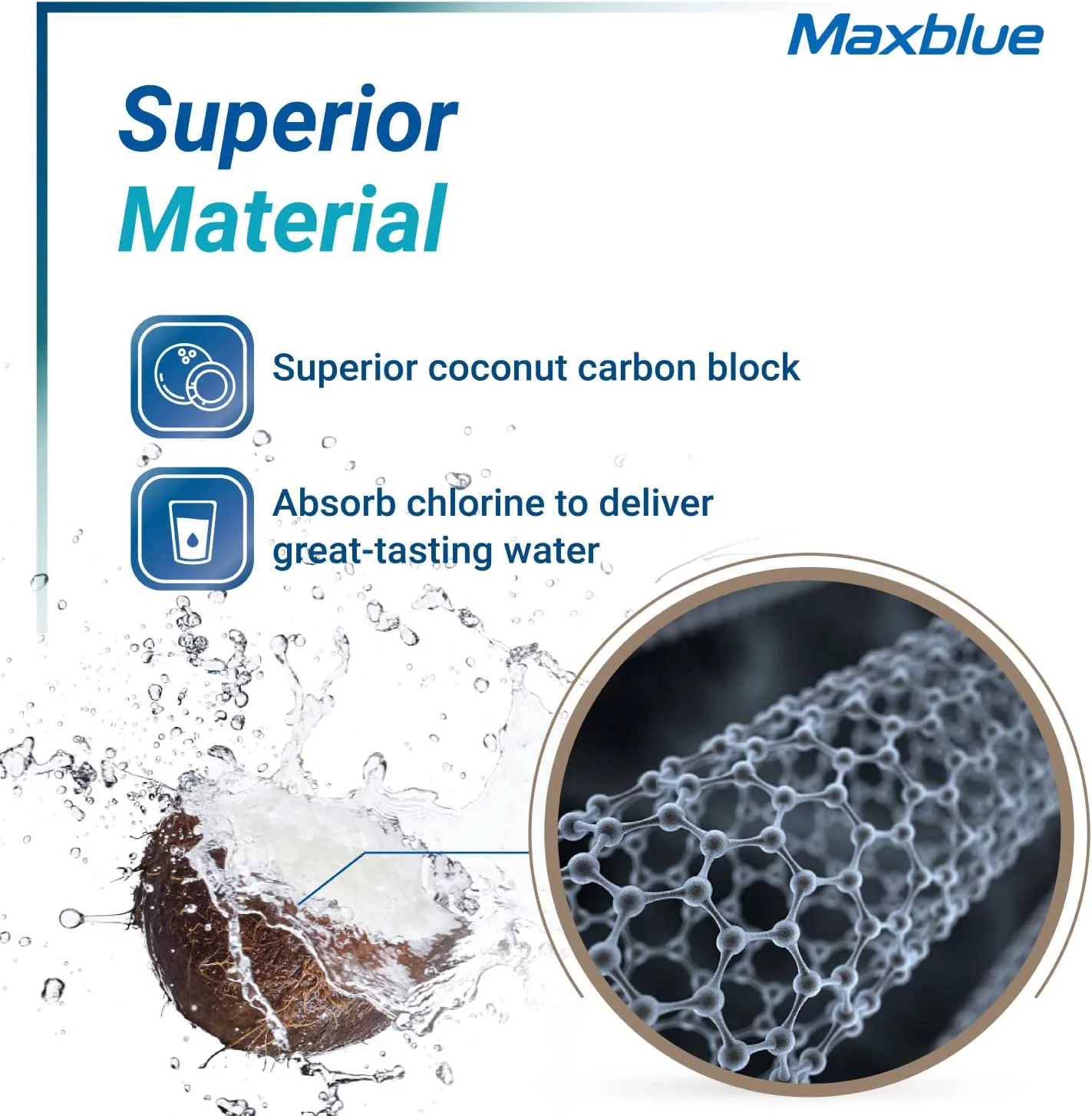 Maxblue Refrigerator Water Filter(with CHIP) , Replacement for GE RPWFE, RPWF, WSG-4, DWF-36, WF277, R-3600, MPF15350, OPFG3-RF300, RWF1063, RWF3600A(1 pack)