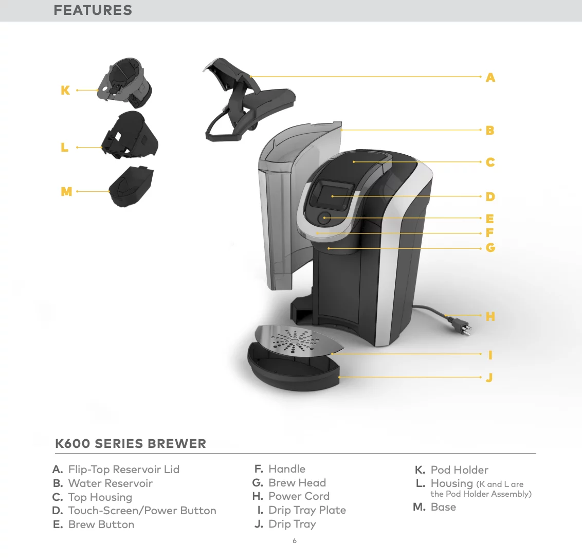 Keurig K625 Series Smart Model