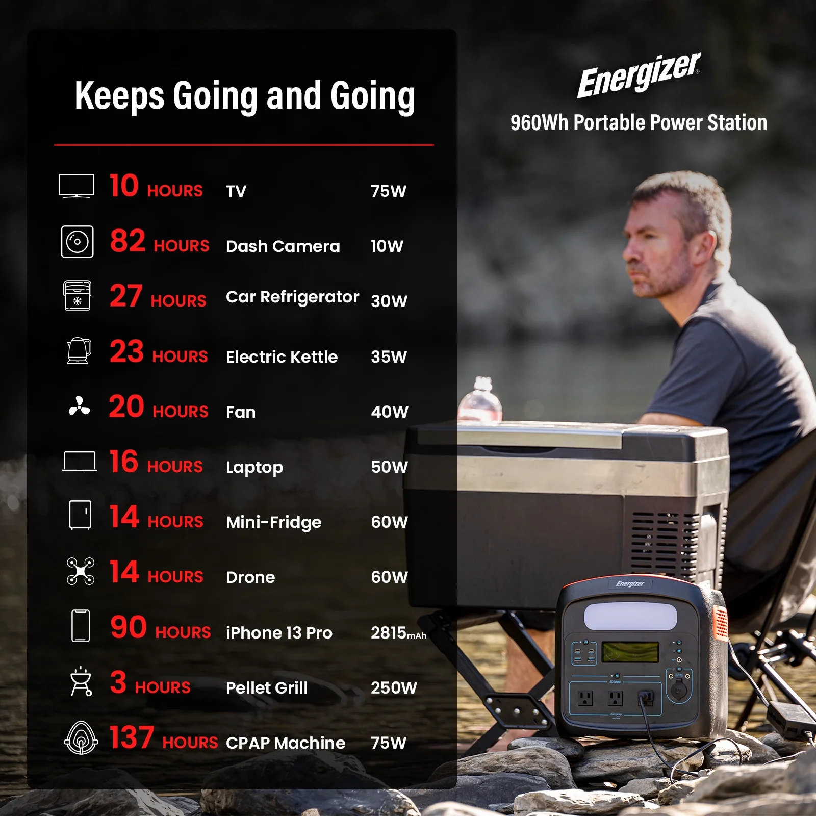 Energizer 960Wh 300000 mAh Portable Power Station w/ LiFePO4 Battery – USB A + TYPE-C + DC + LED Light + Carry Bag